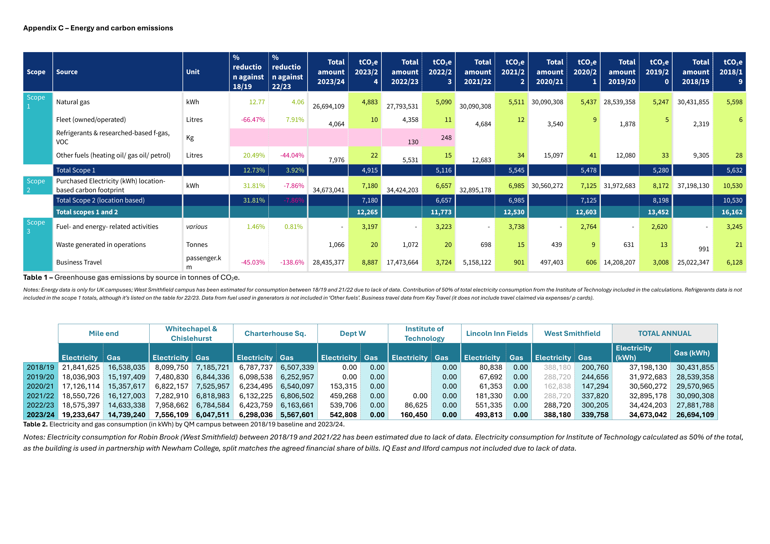 Emissions data extracted from page 16