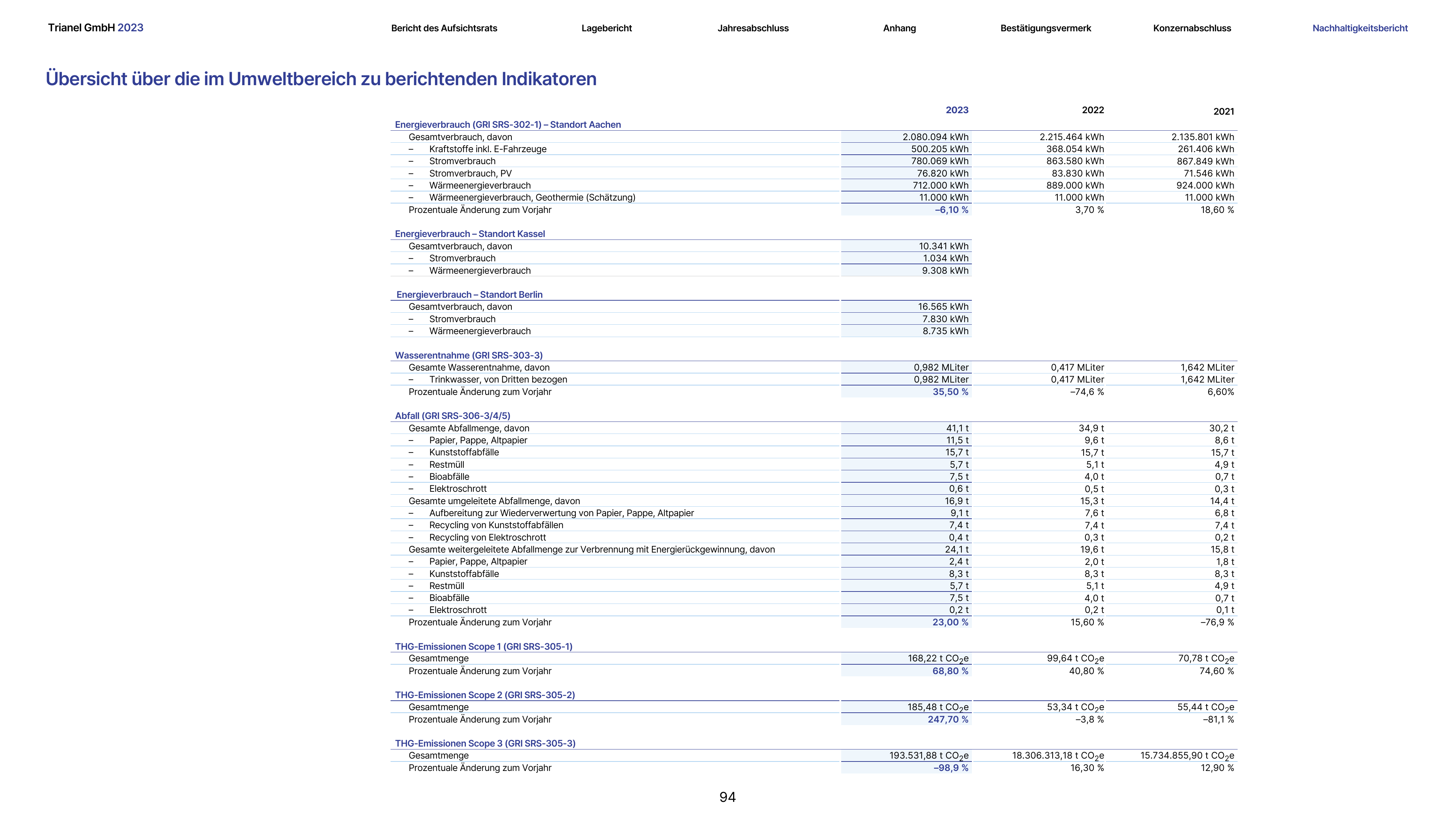 Emissions data extracted from page 94