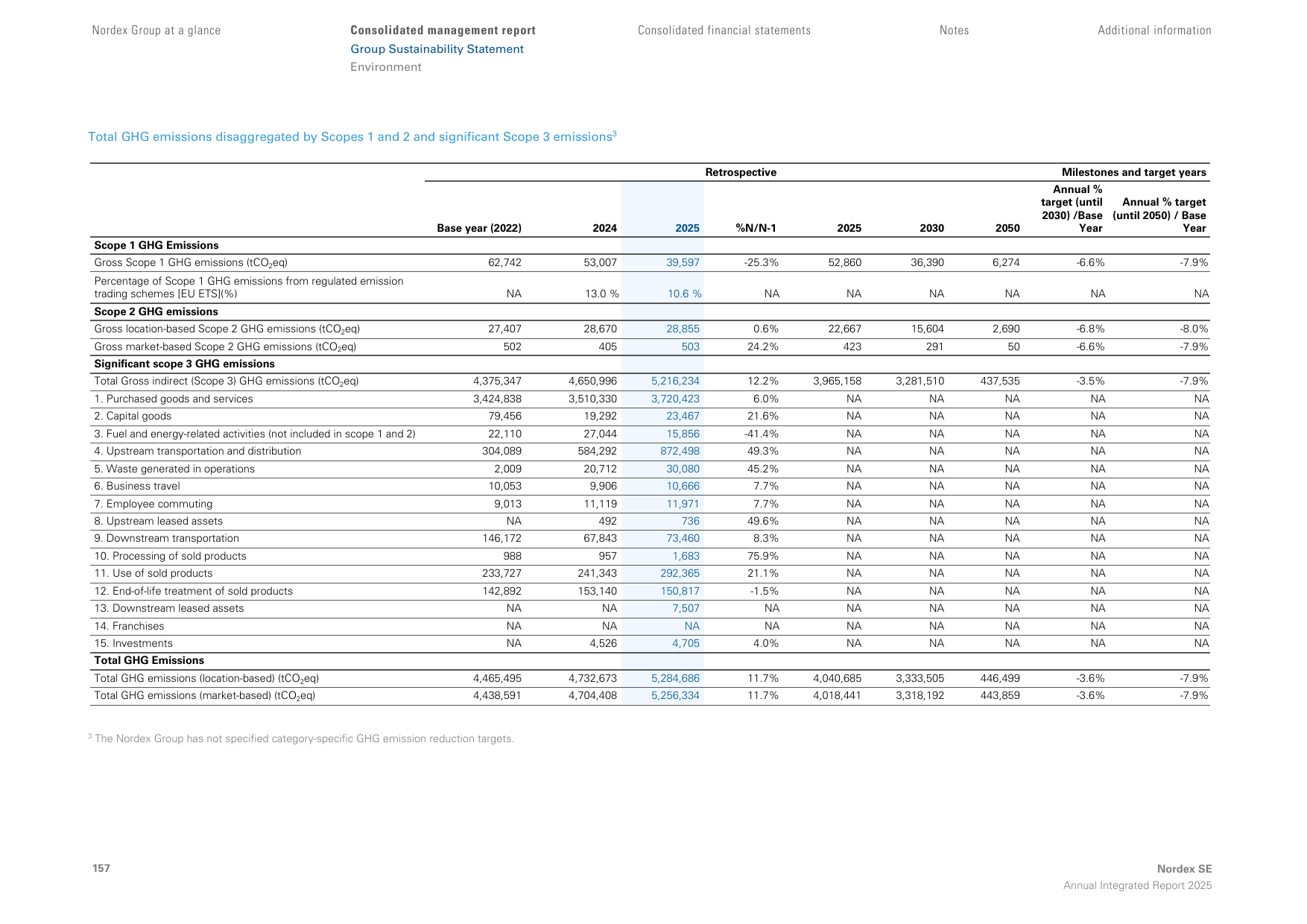 Emissions data extracted from page 157