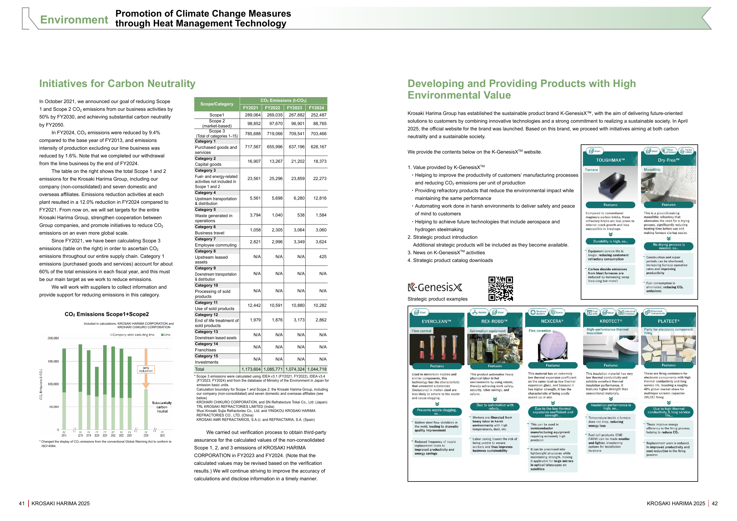 Emissions data extracted from page 22