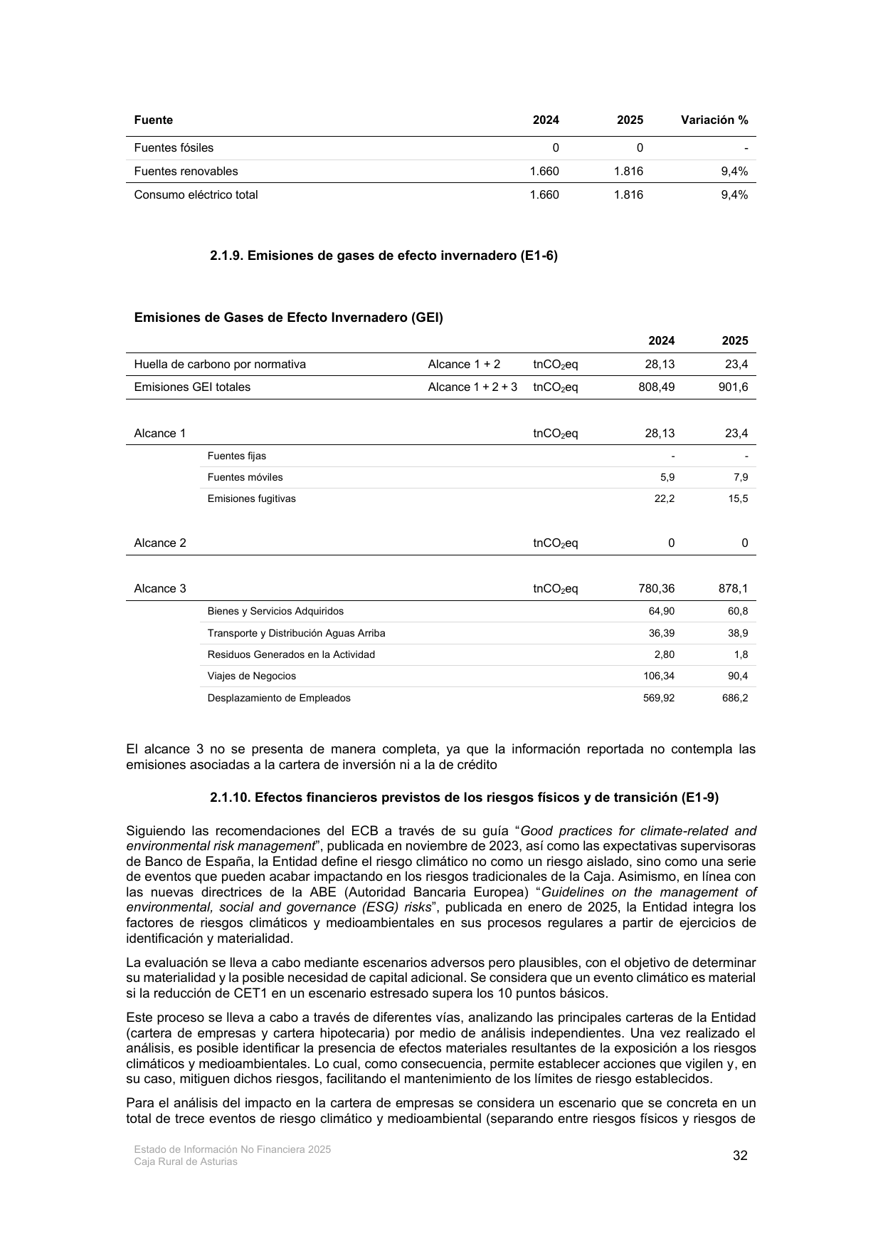 Emissions data extracted from page 36