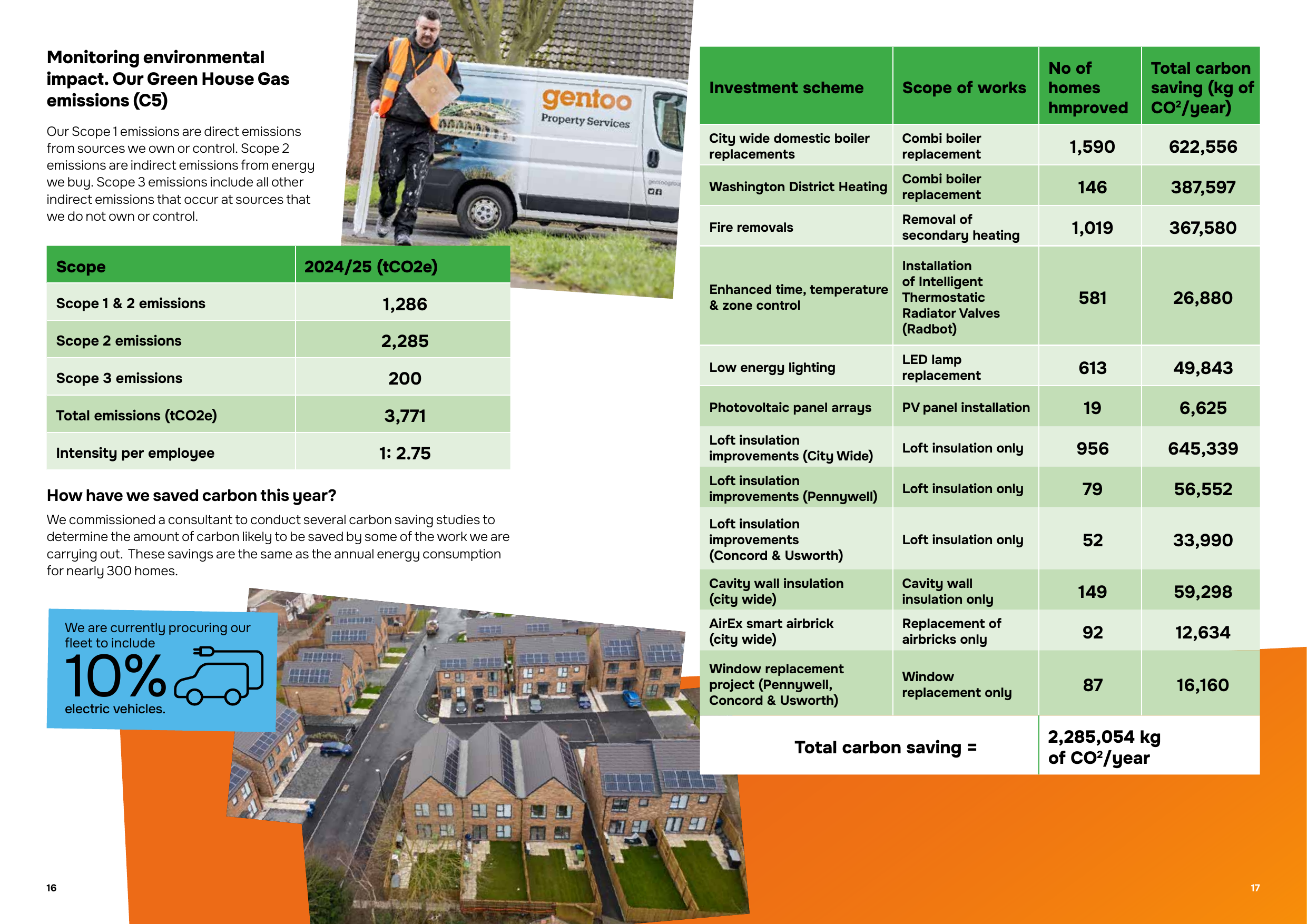 Emissions data extracted from page 9