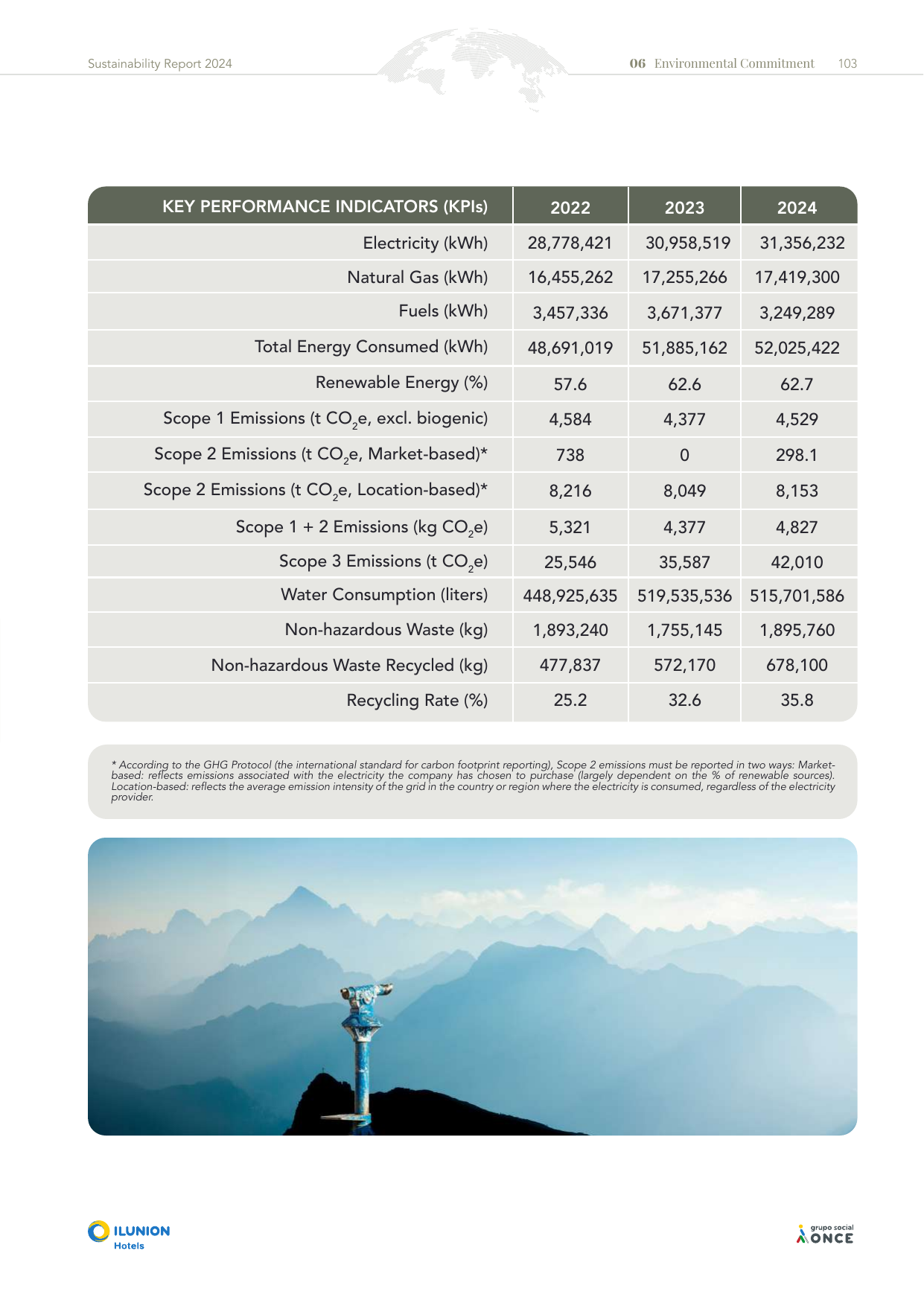 Emissions data extracted from page 103