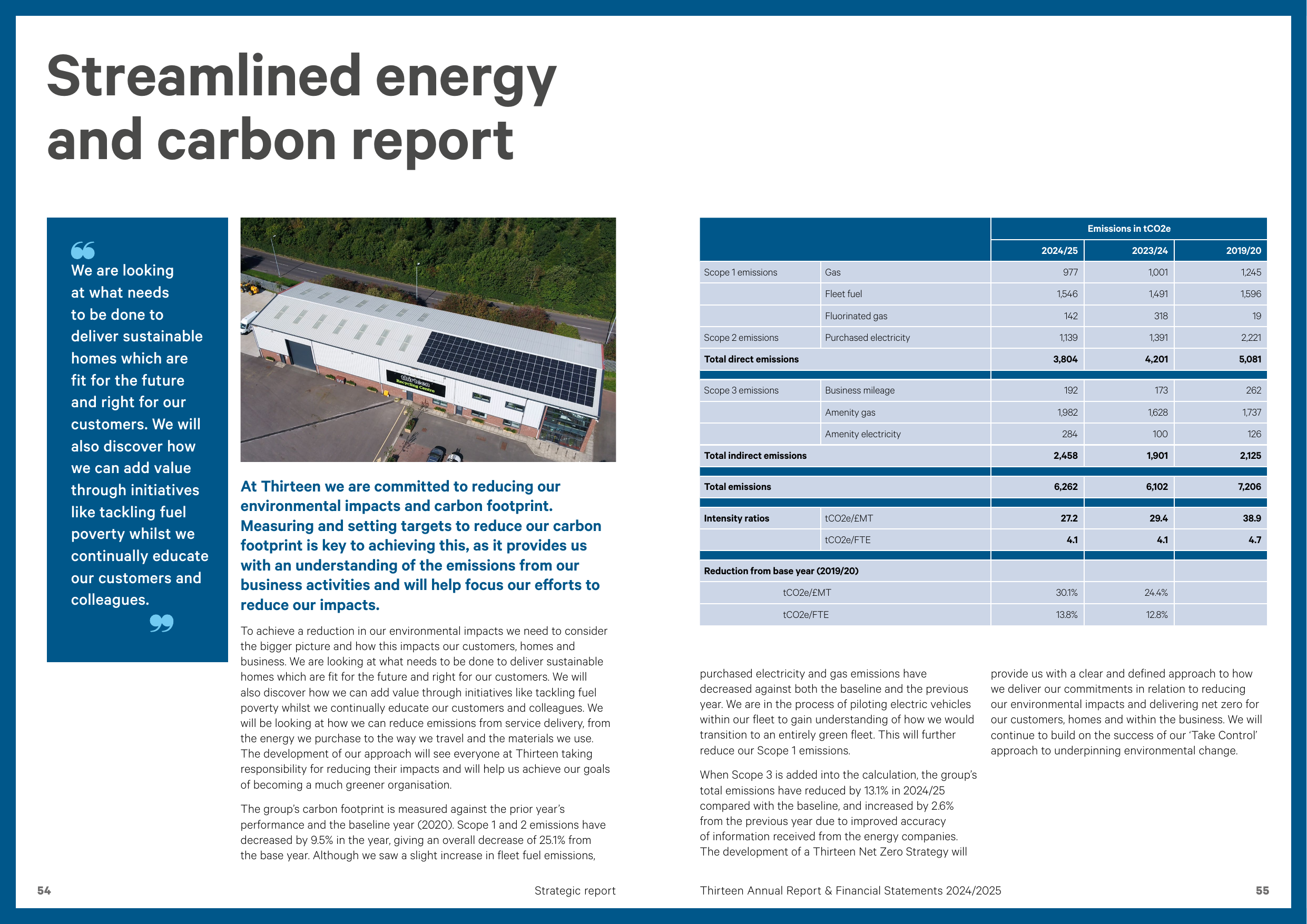 Emissions data extracted from page 28