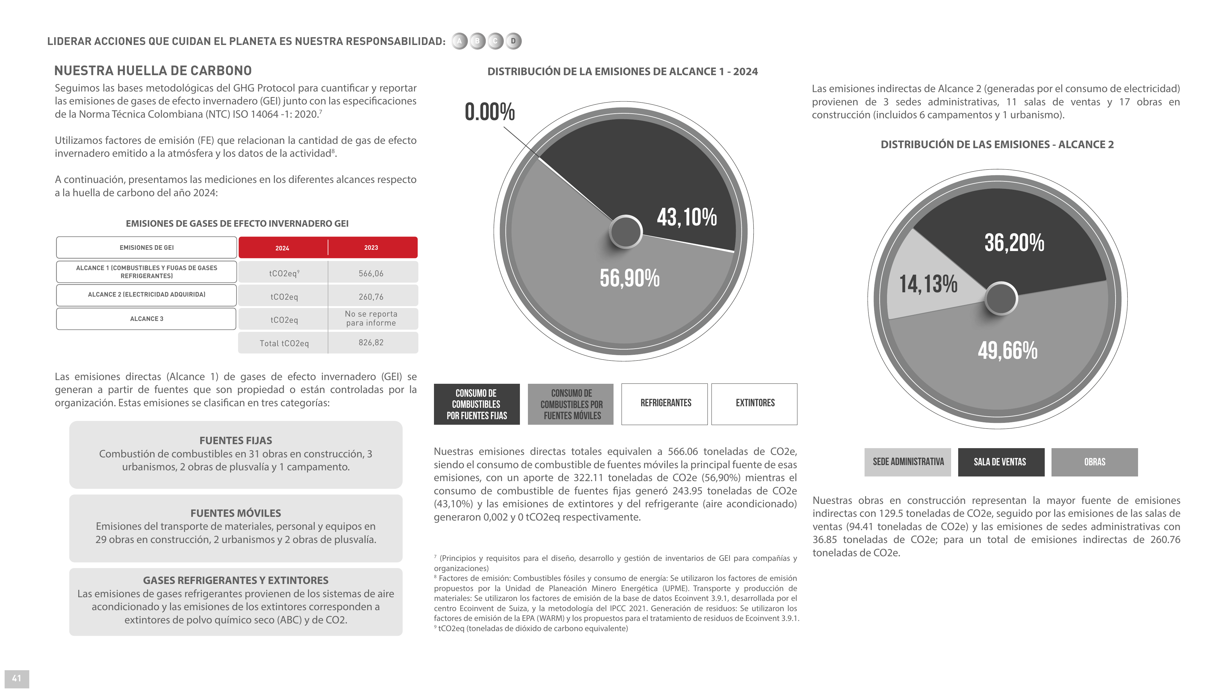 Emissions data extracted from page 41