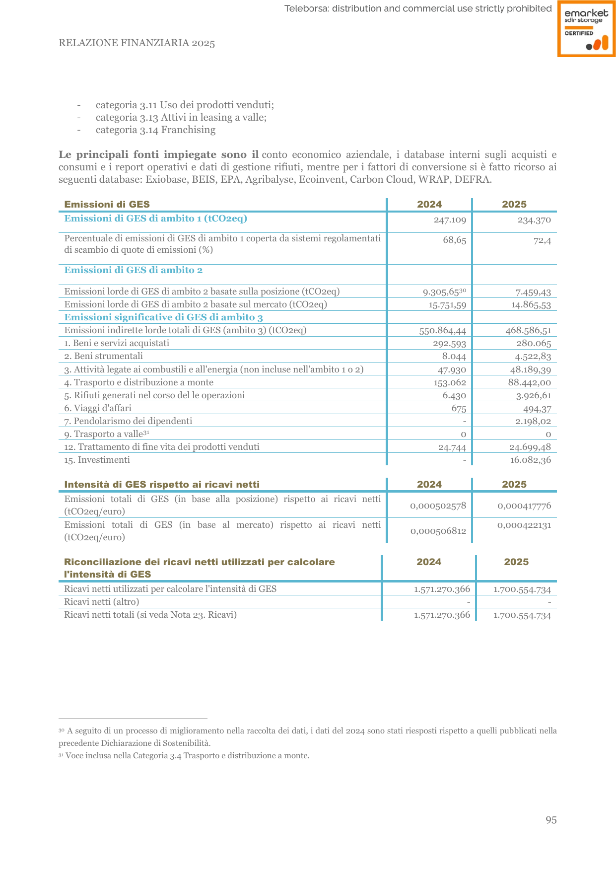 Emissions data extracted from page 95