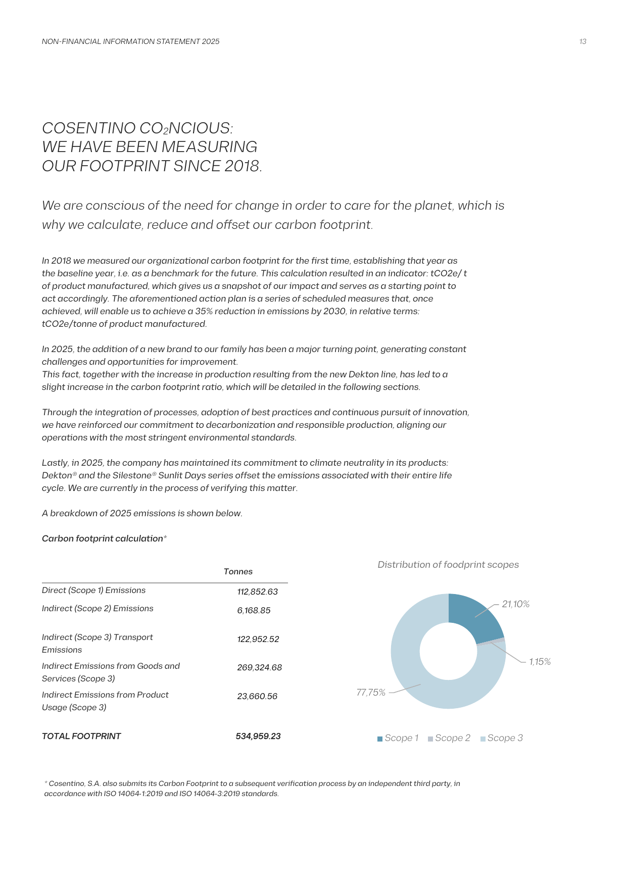 Emissions data extracted from page 13