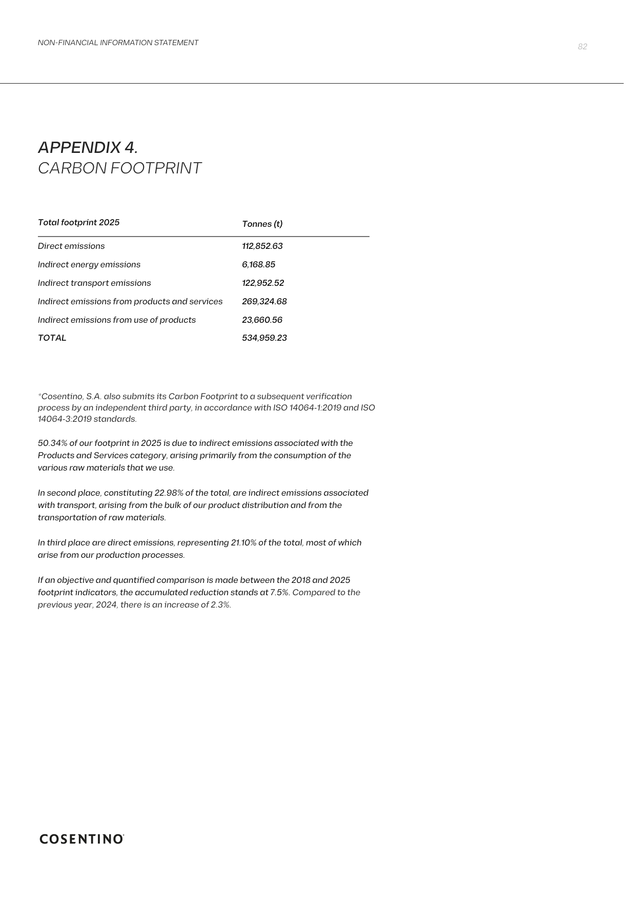 Emissions data extracted from page 82