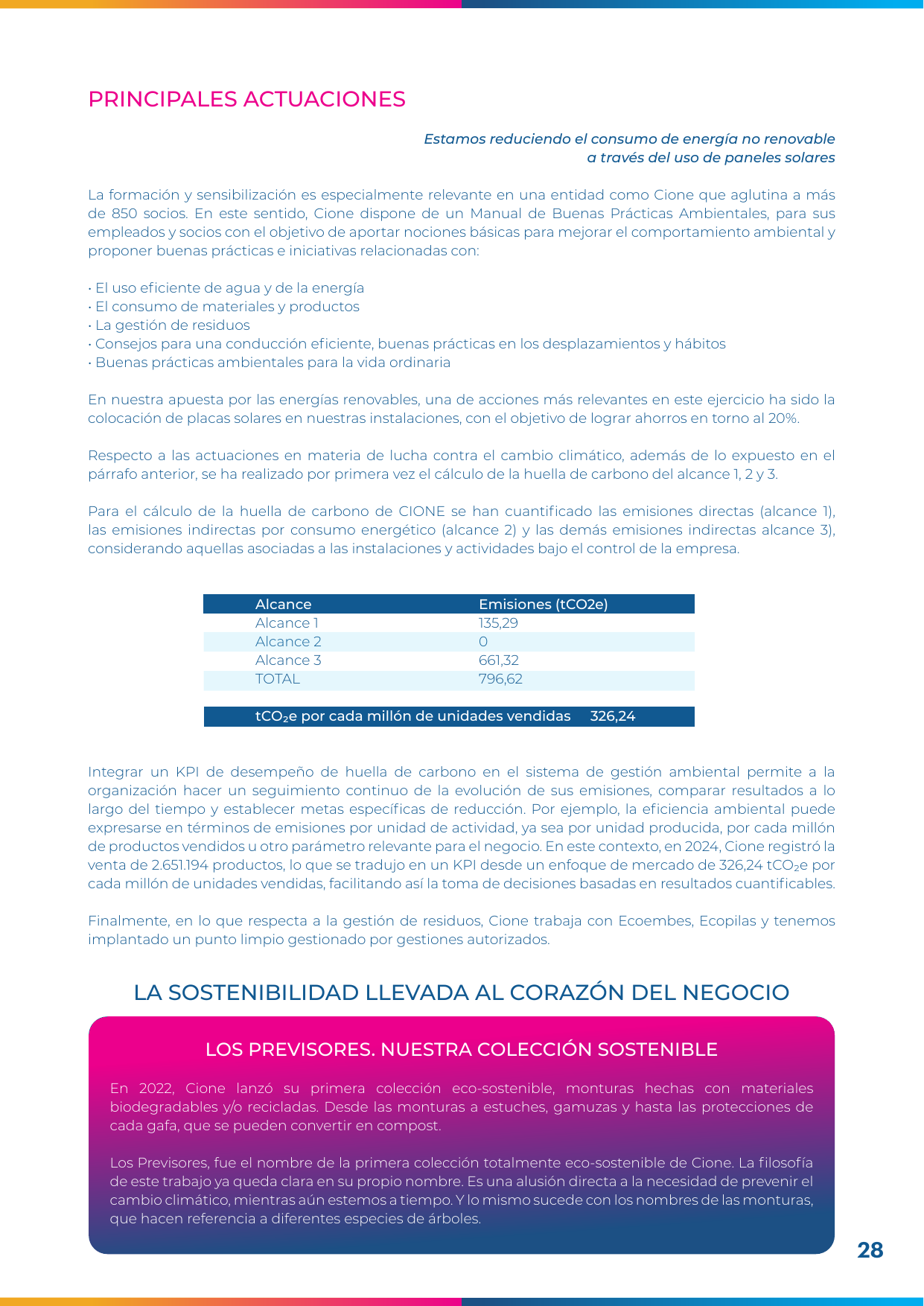 Emissions data extracted from page 28