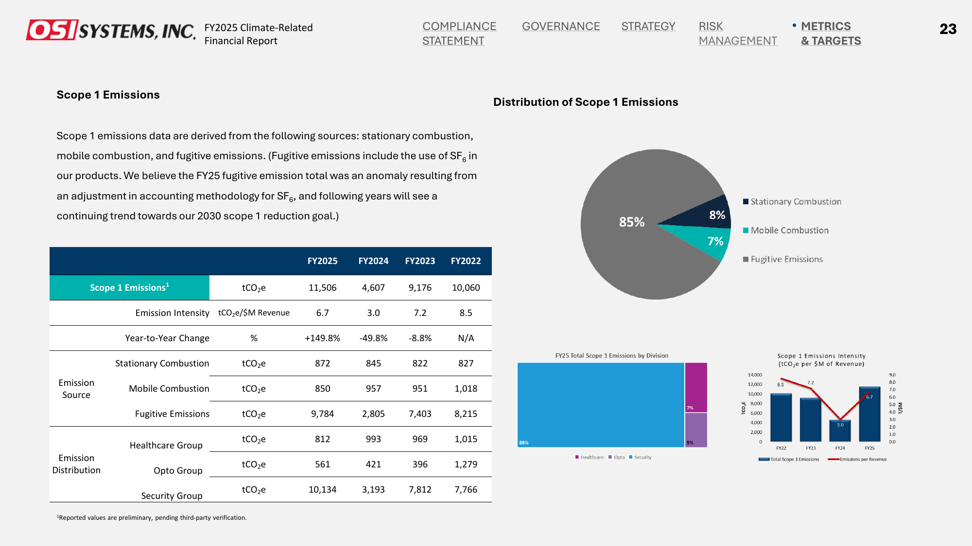 Emissions data extracted from page 23
