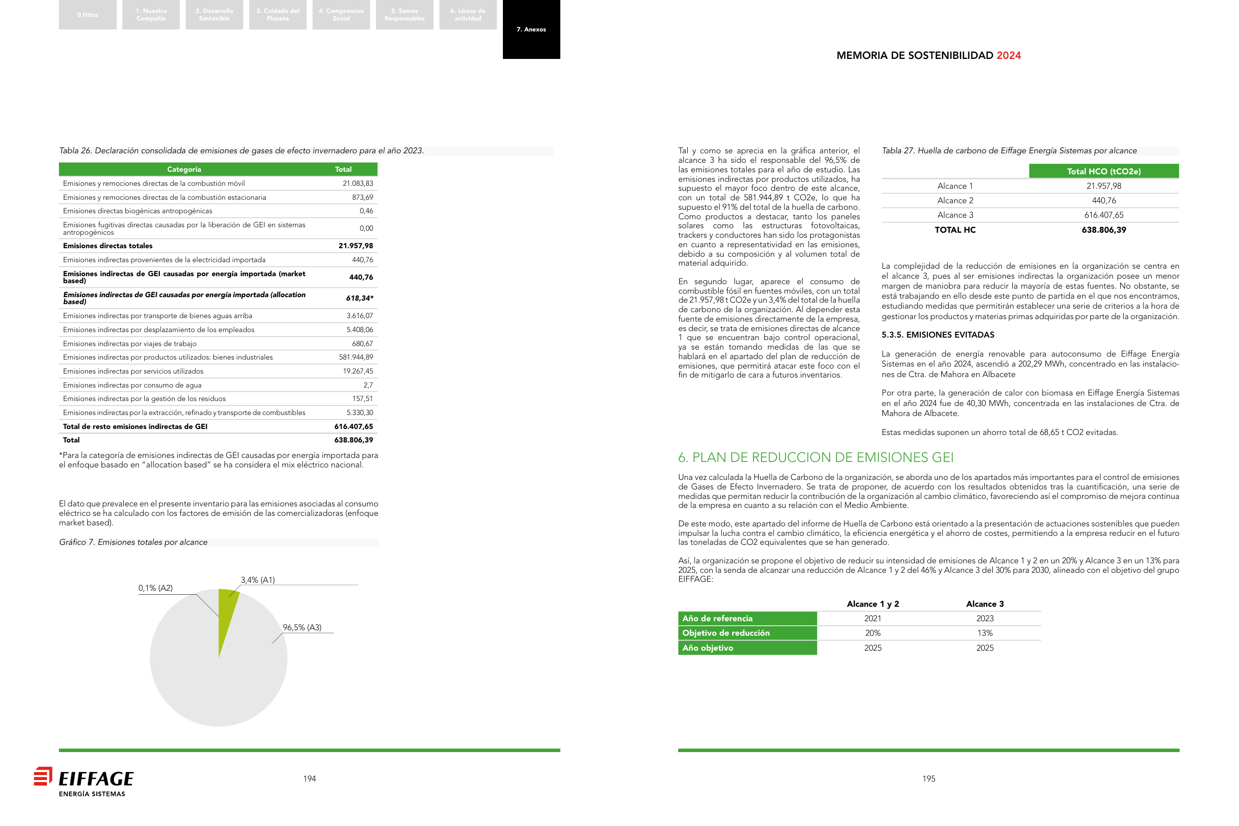 Emissions data extracted from page 100