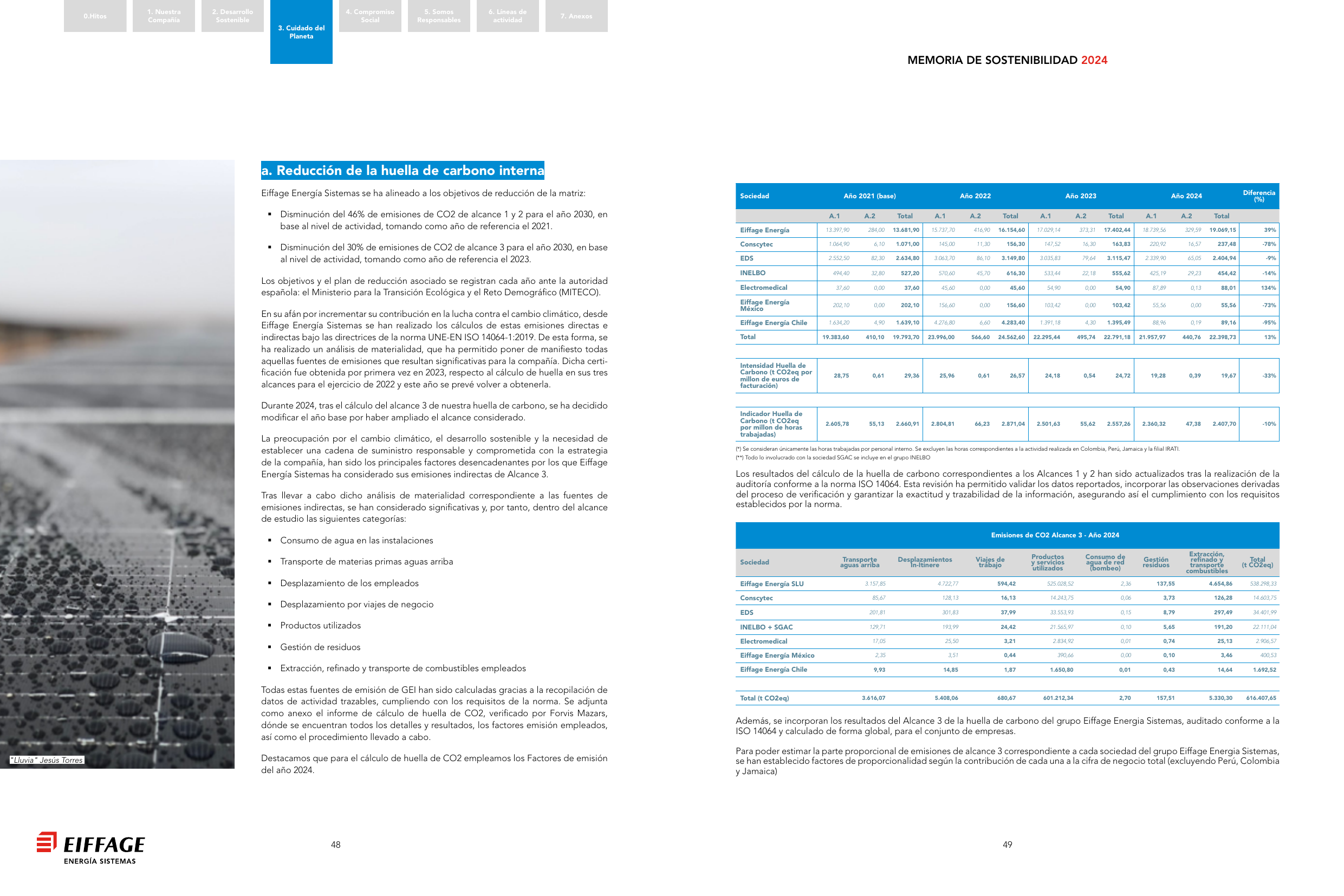 Emissions data extracted from page 27