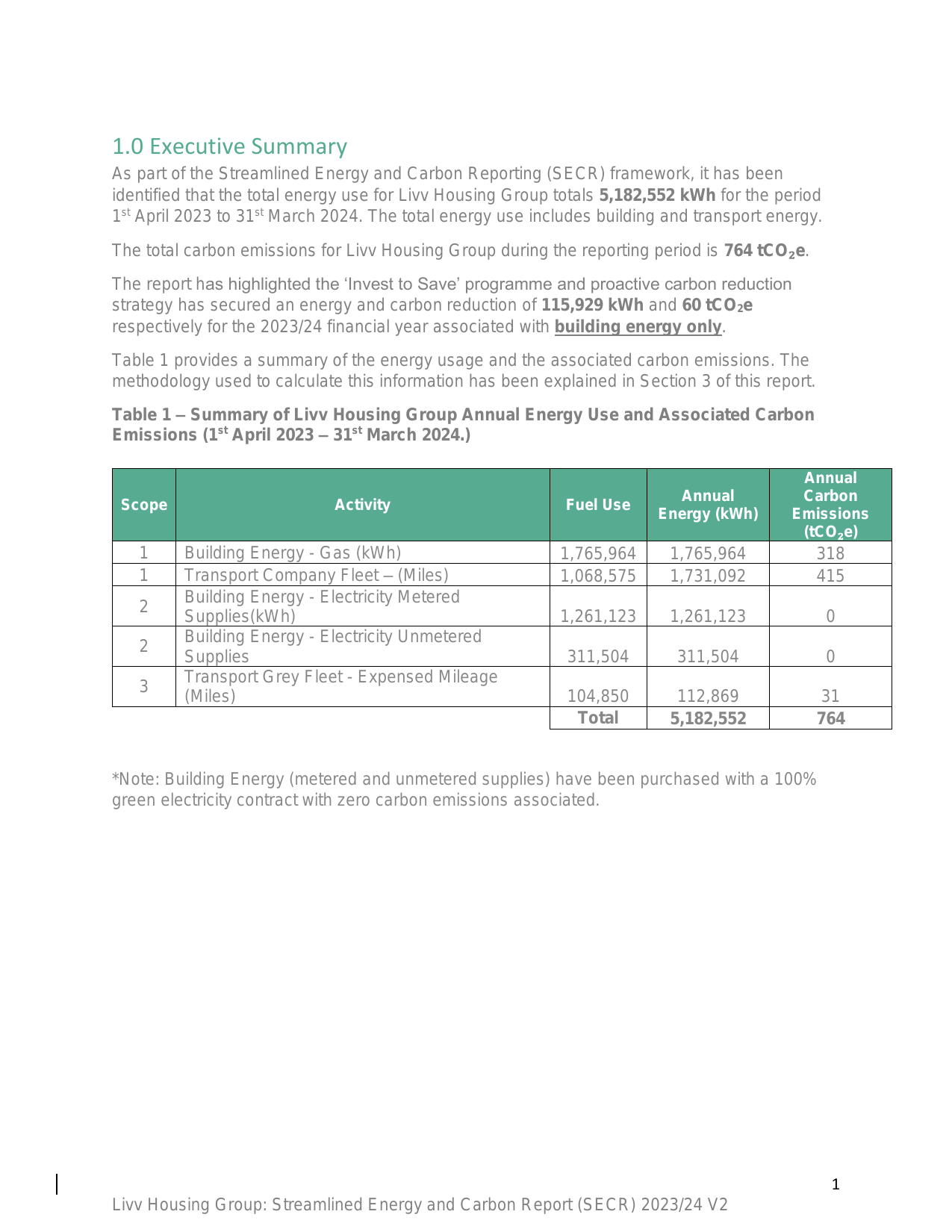 Emissions data extracted from page 3