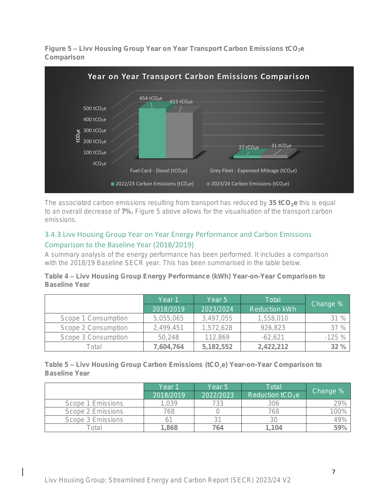 Emissions data extracted from page 9