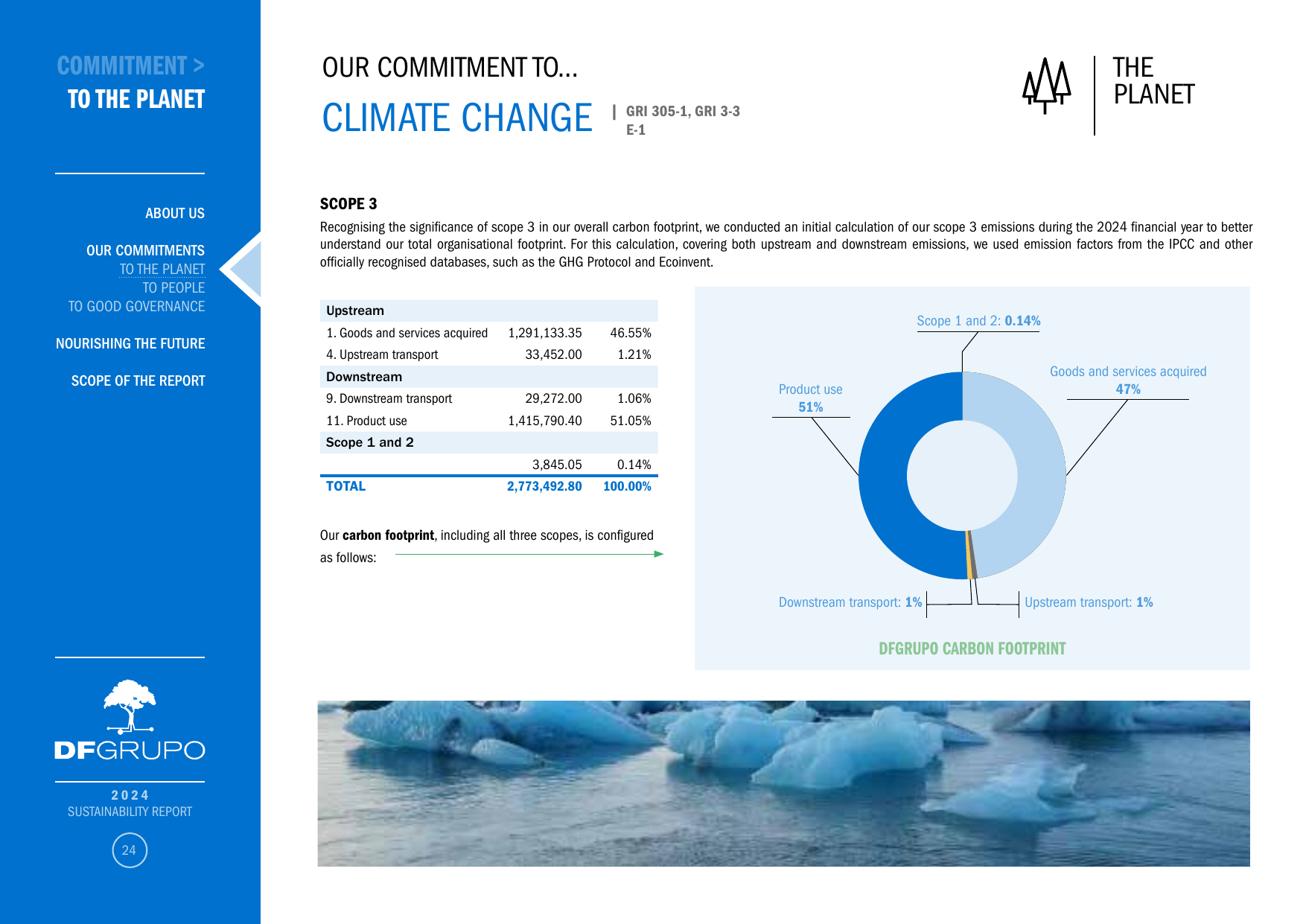 Emissions data extracted from page 24
