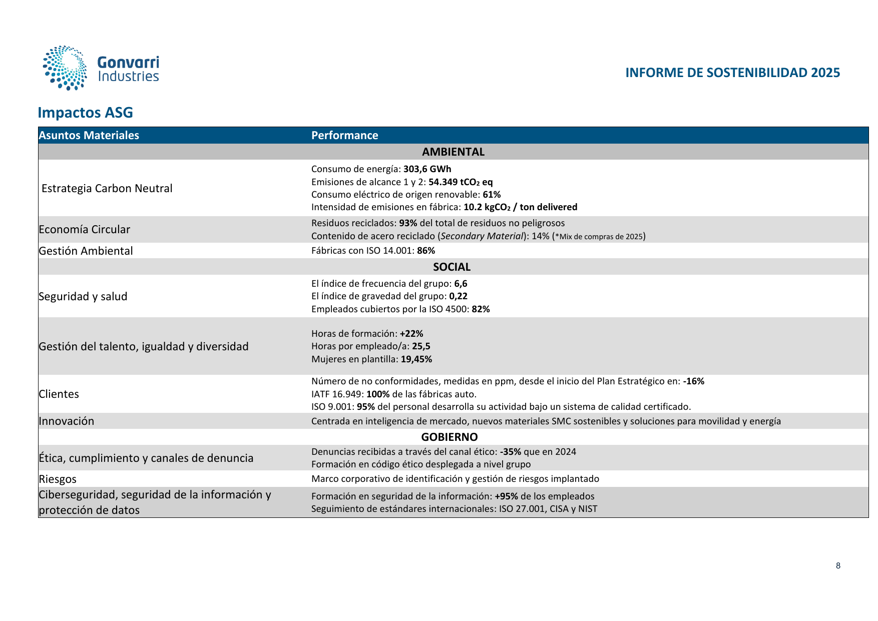 Emissions data extracted from page 12