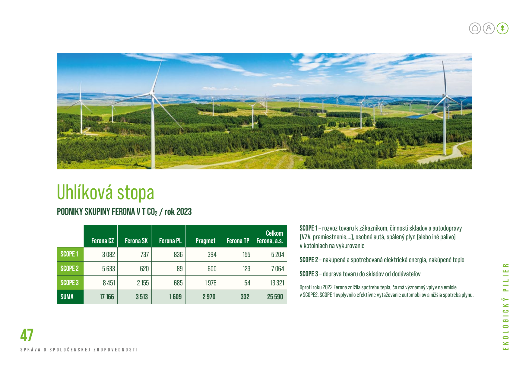 Emissions data extracted from page 47
