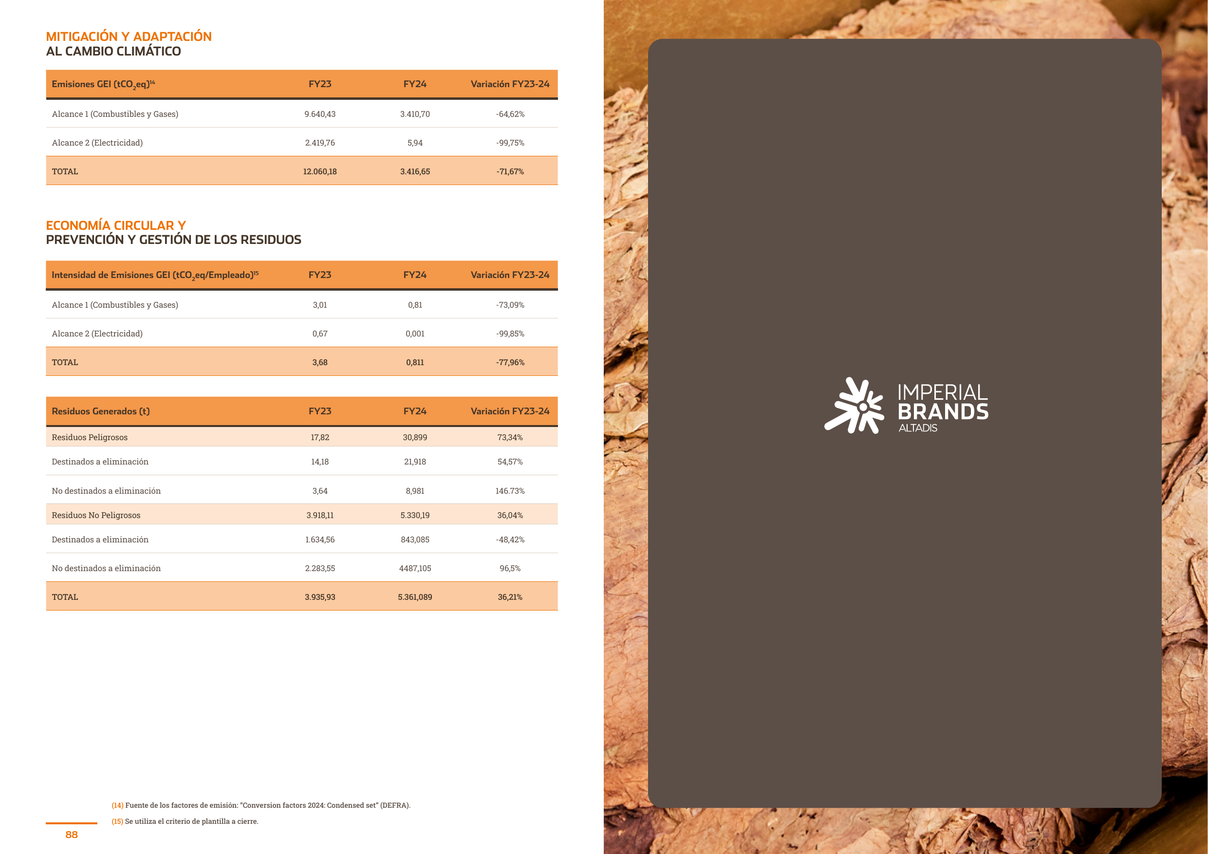 Emissions data extracted from page 45