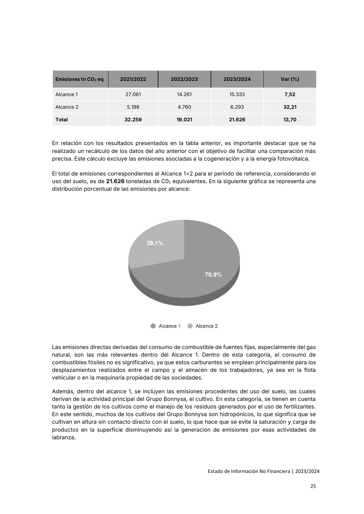 Emissions data extracted from page 25