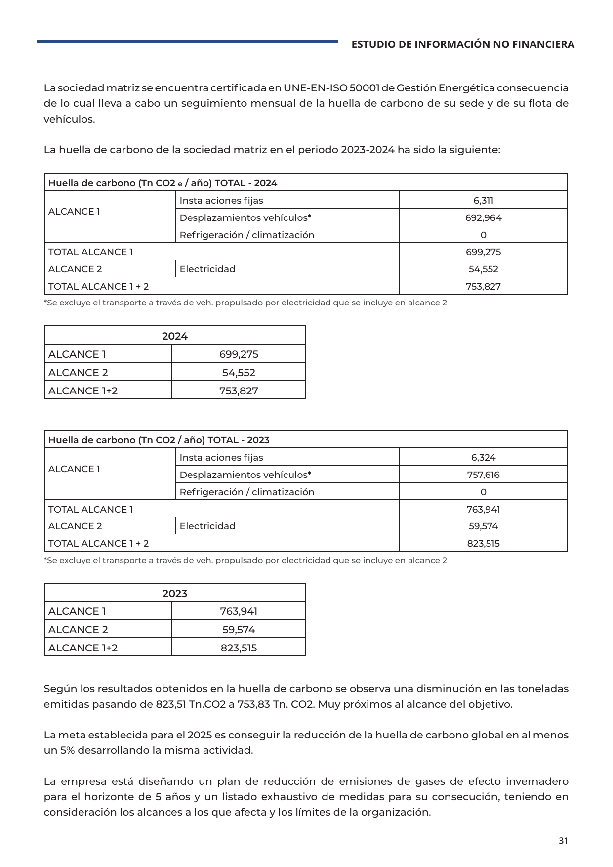 Emissions data extracted from page 31