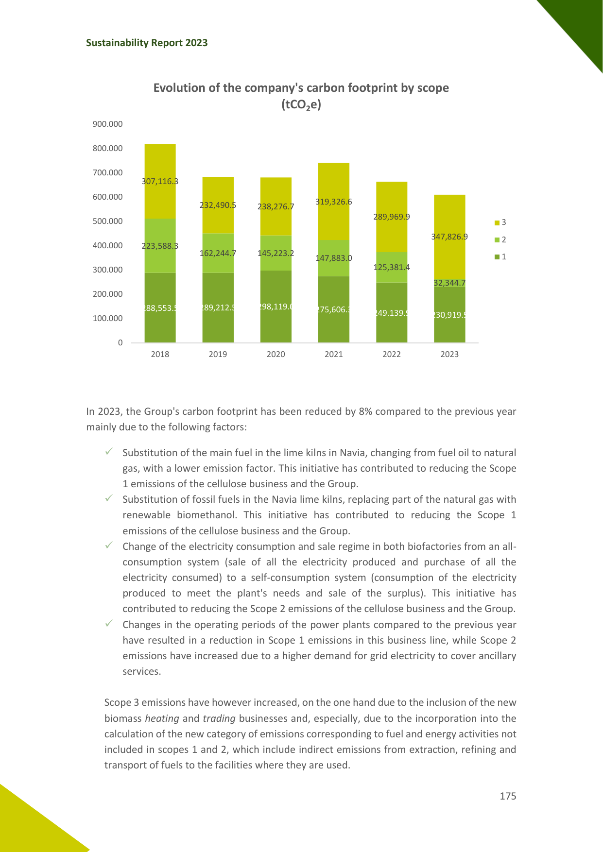 Emissions data extracted from page 175