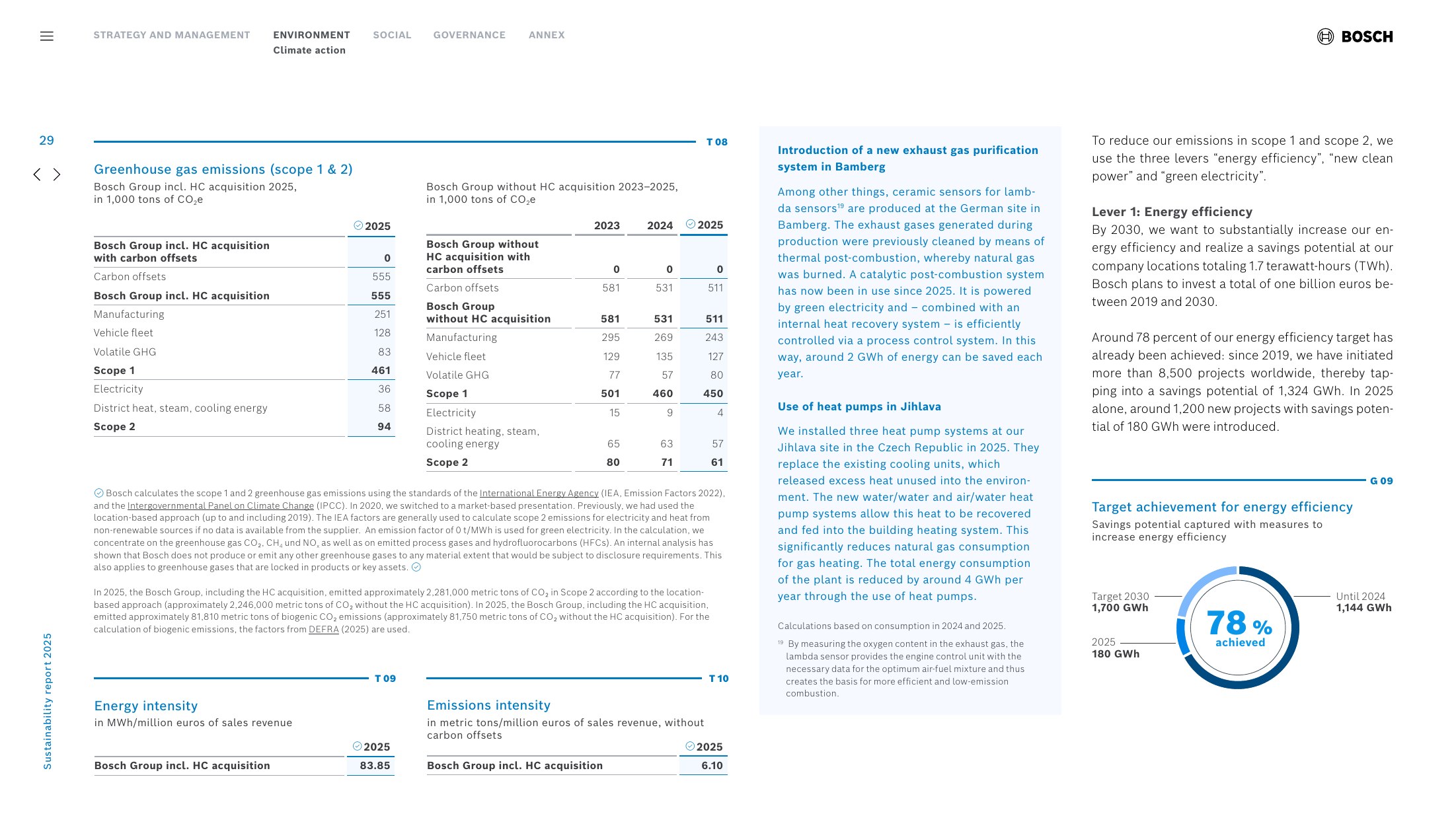 Emissions data extracted from page 29