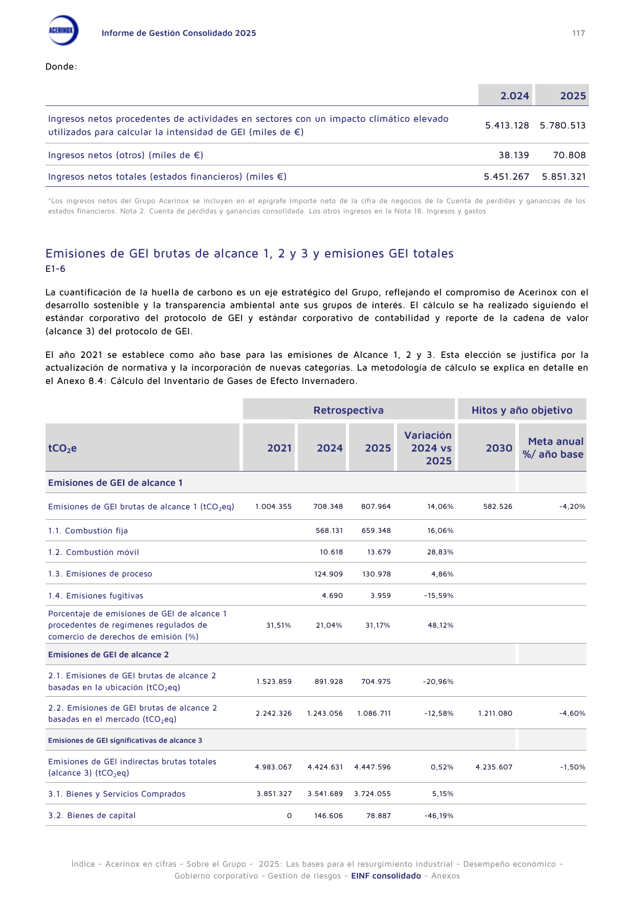 Emissions data extracted from page 117