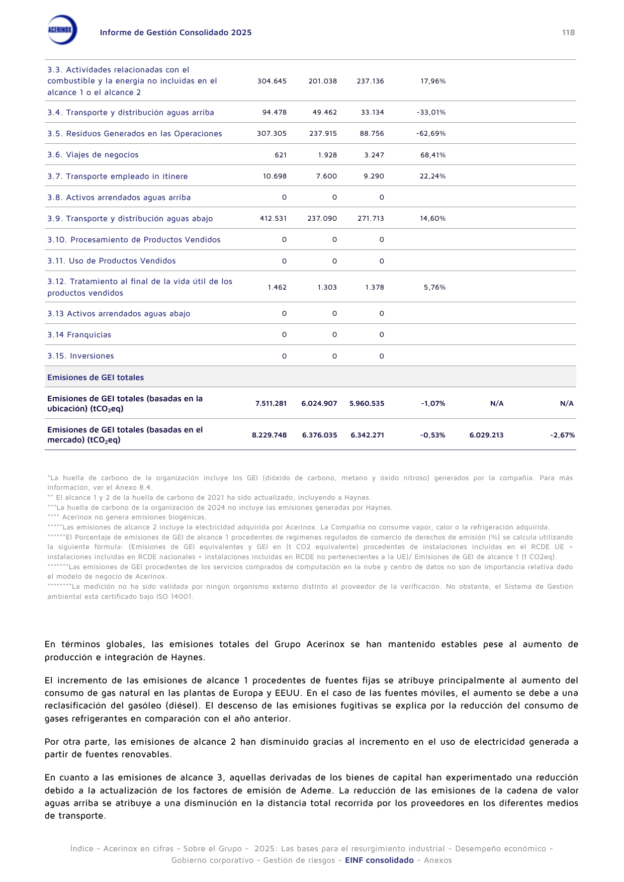 Emissions data extracted from page 118