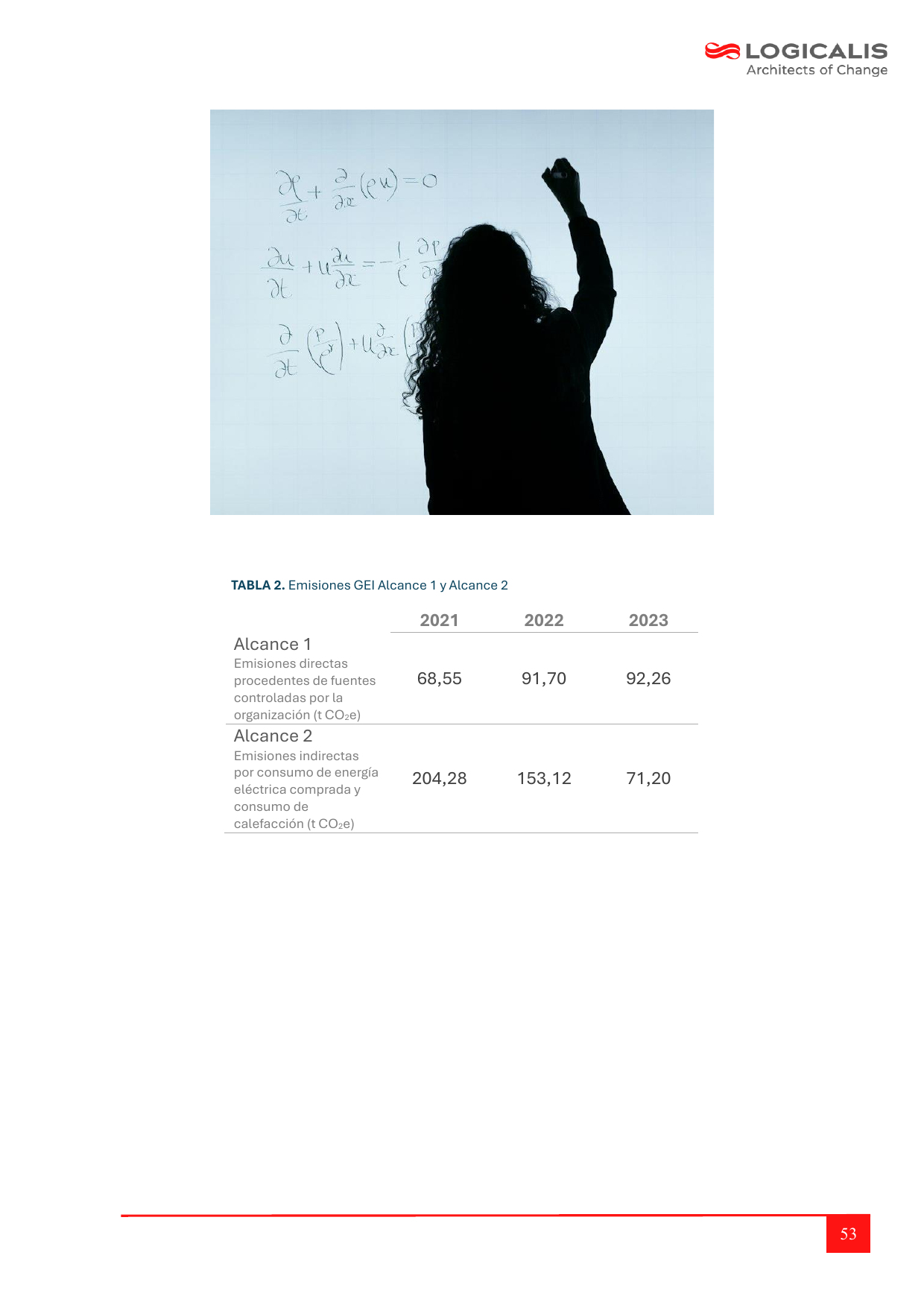 Emissions data extracted from page 53