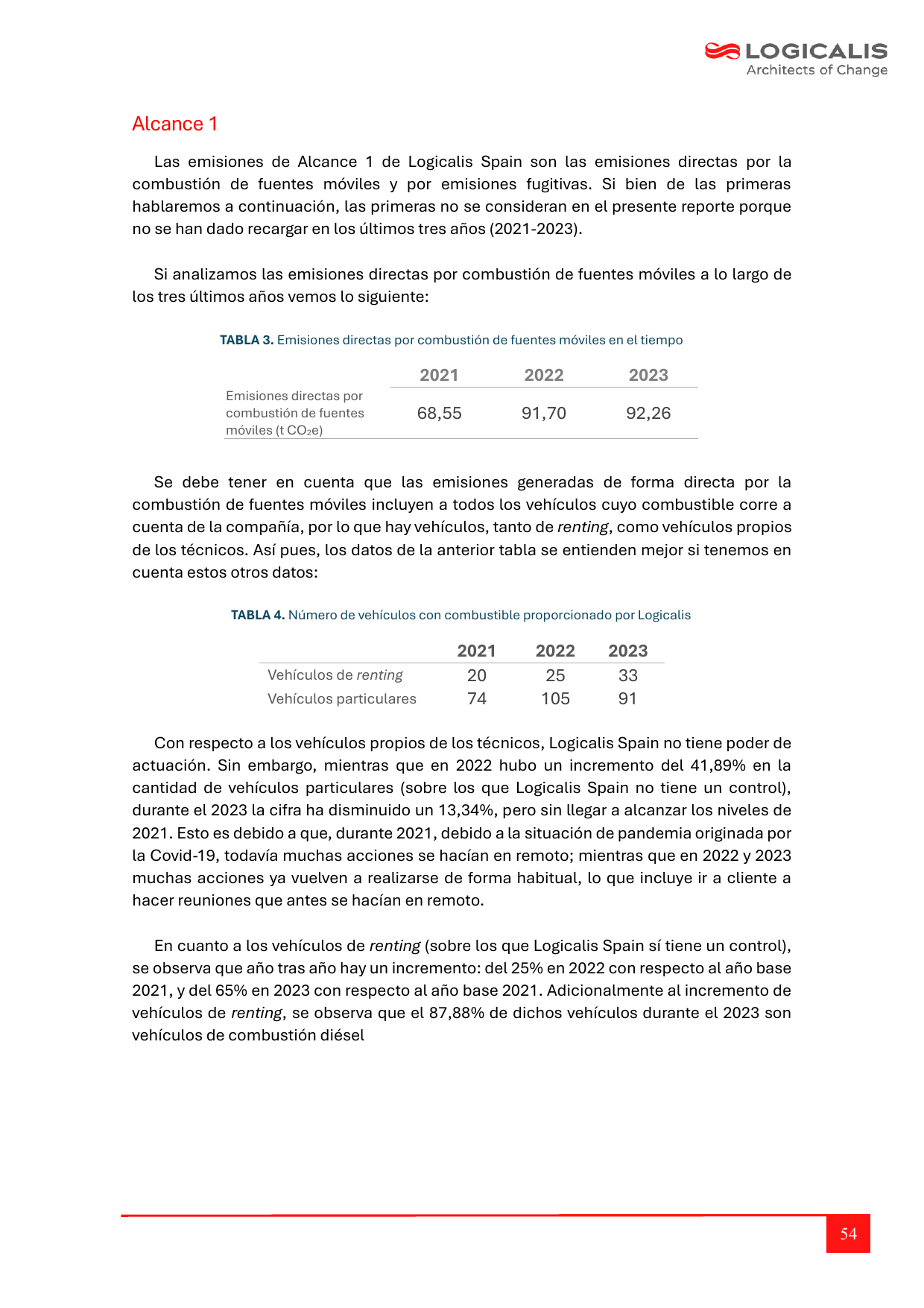 Emissions data extracted from page 54