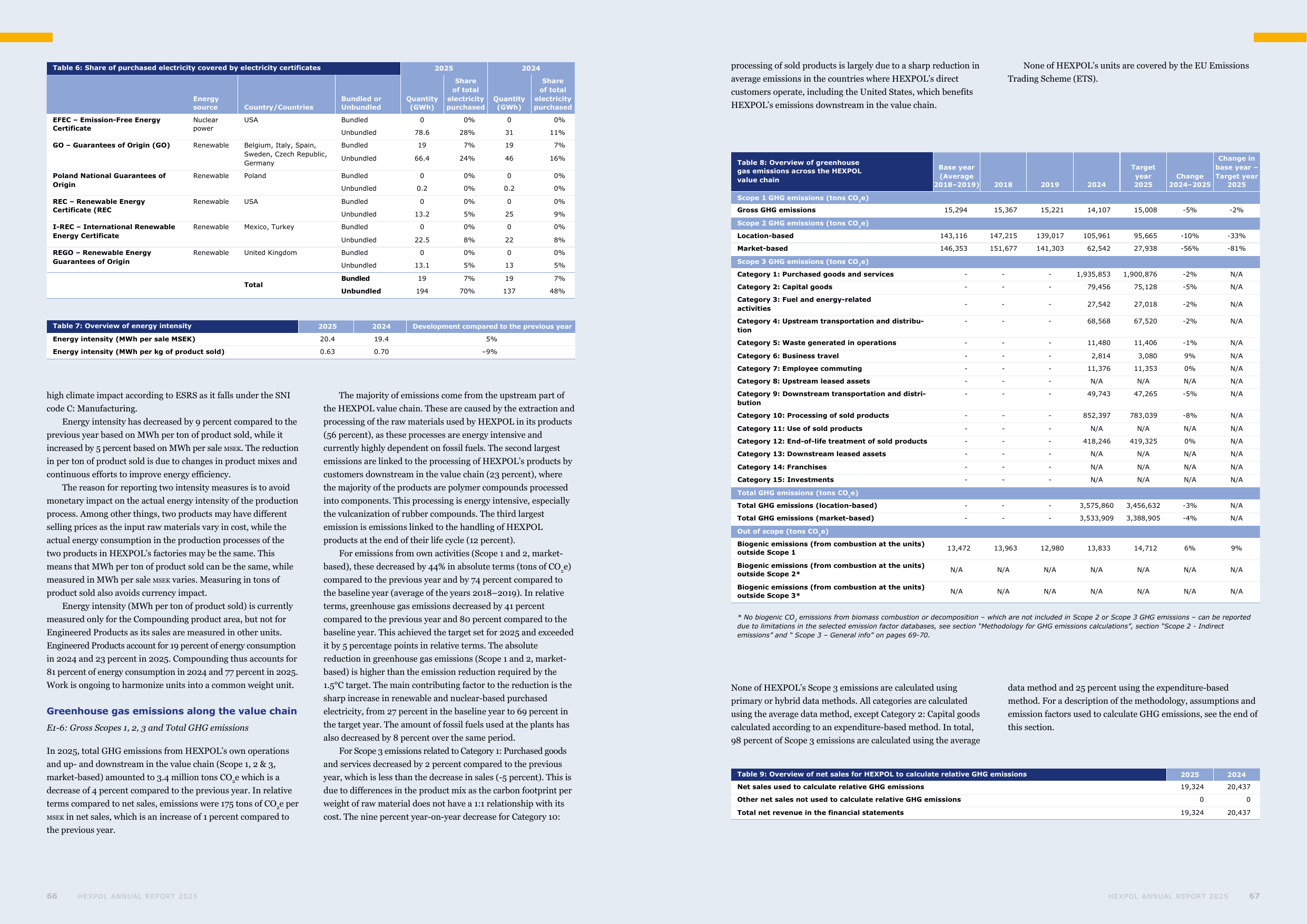 Emissions data extracted from page 34