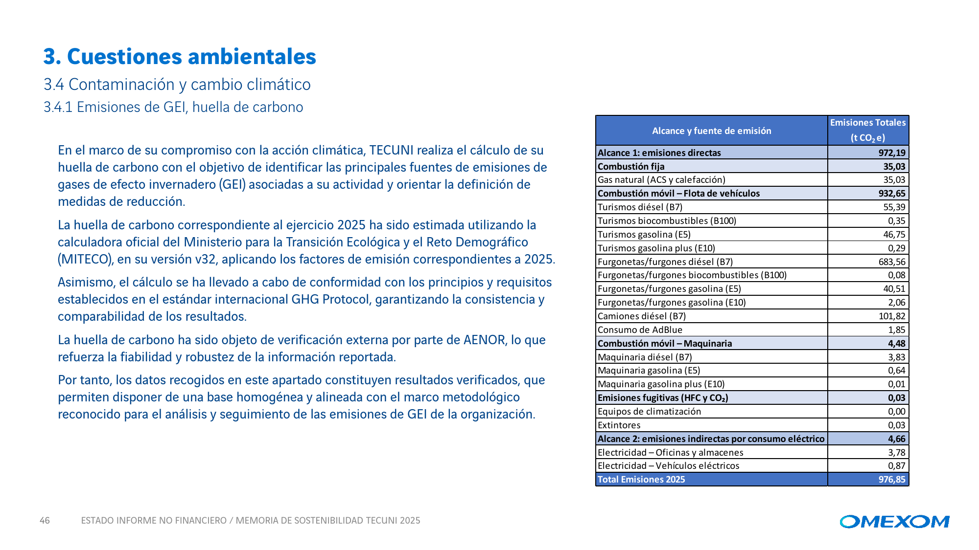 Emissions data extracted from page 46