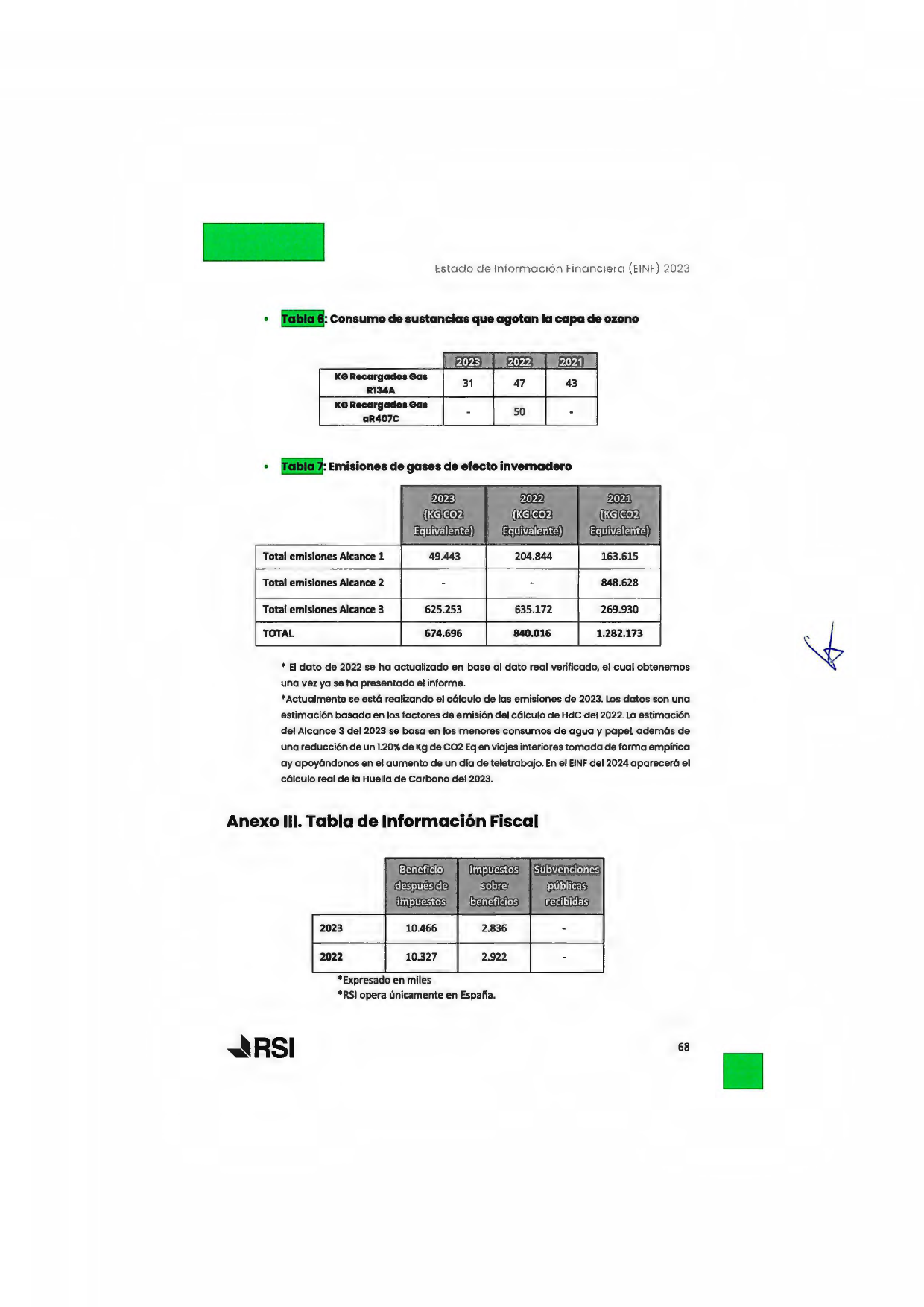Emissions data extracted from page 123