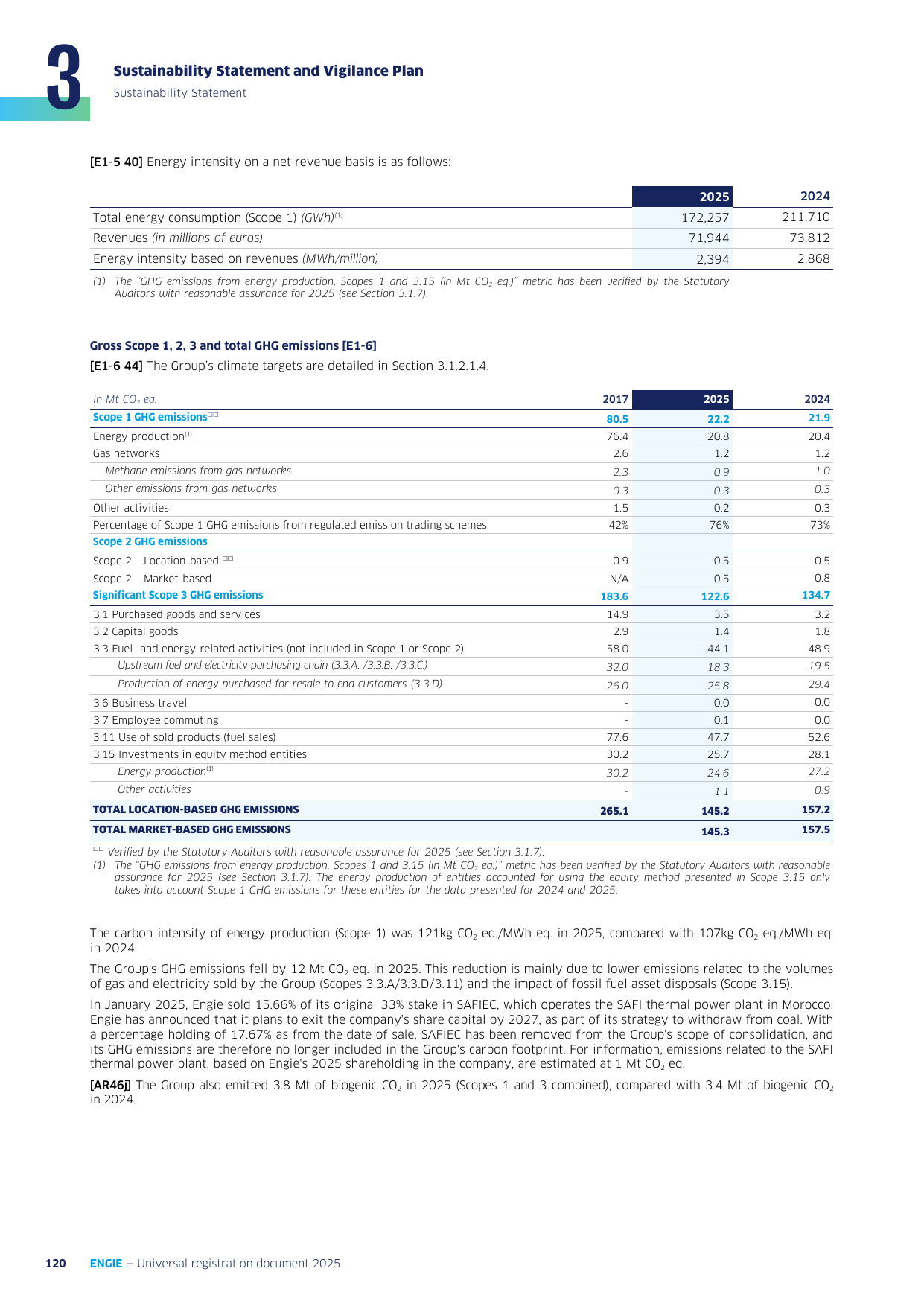 Emissions data extracted from page 122