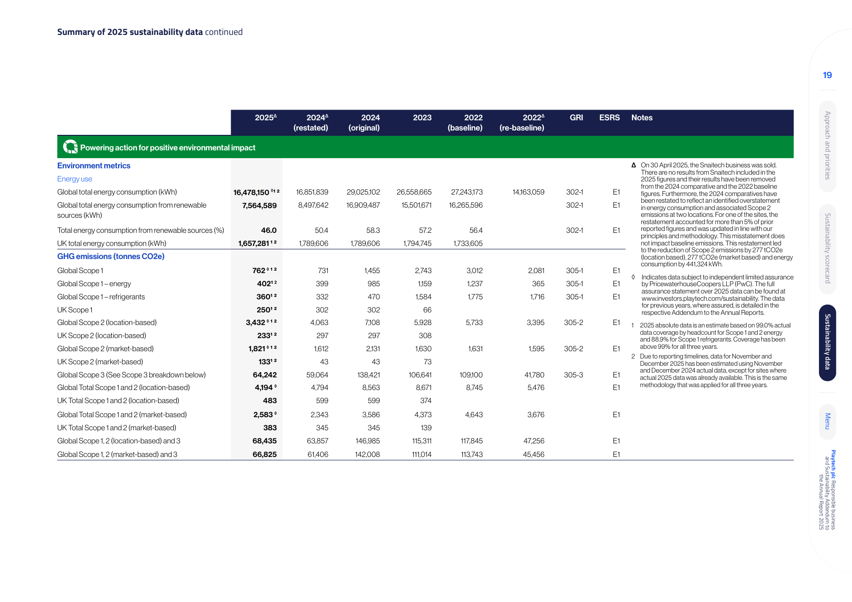 Emissions data extracted from page 20