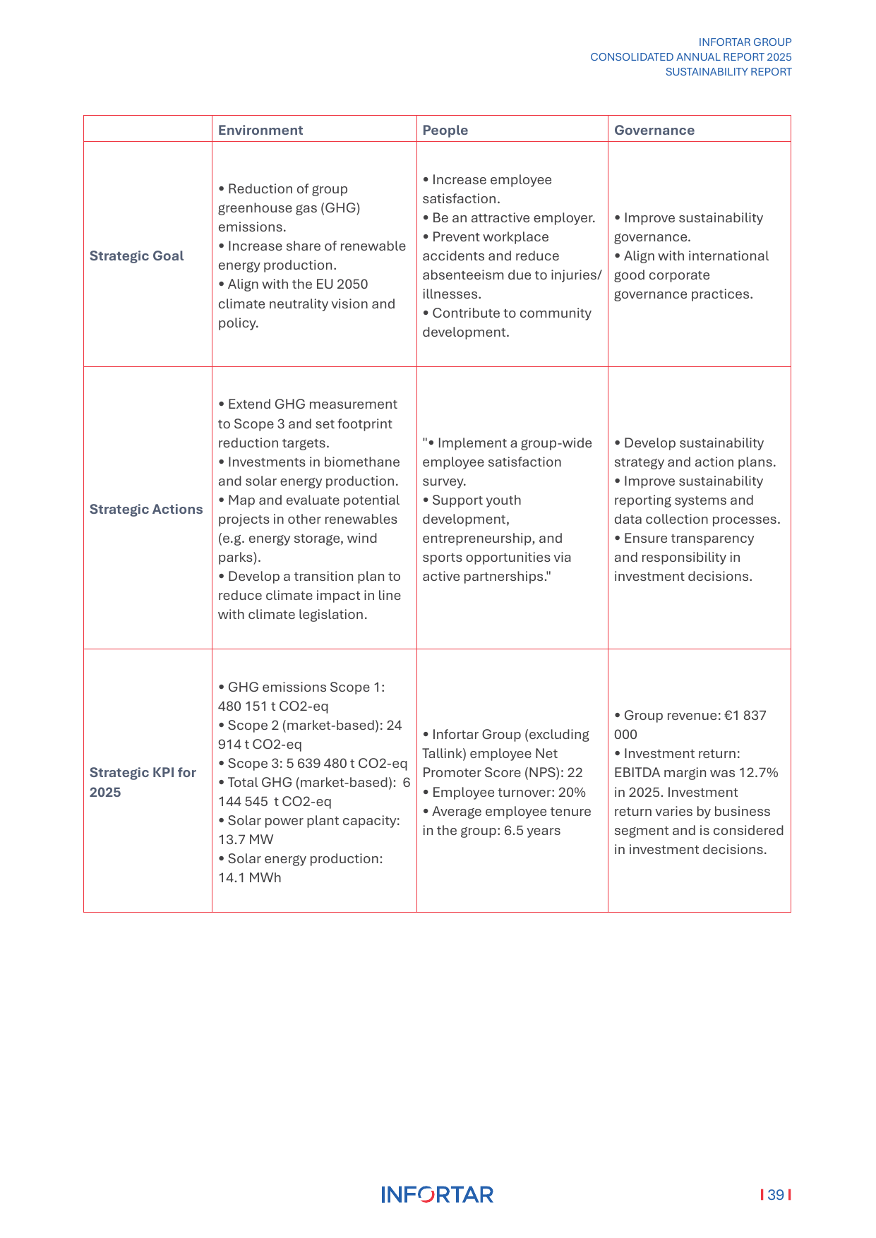 Emissions data extracted from page 39