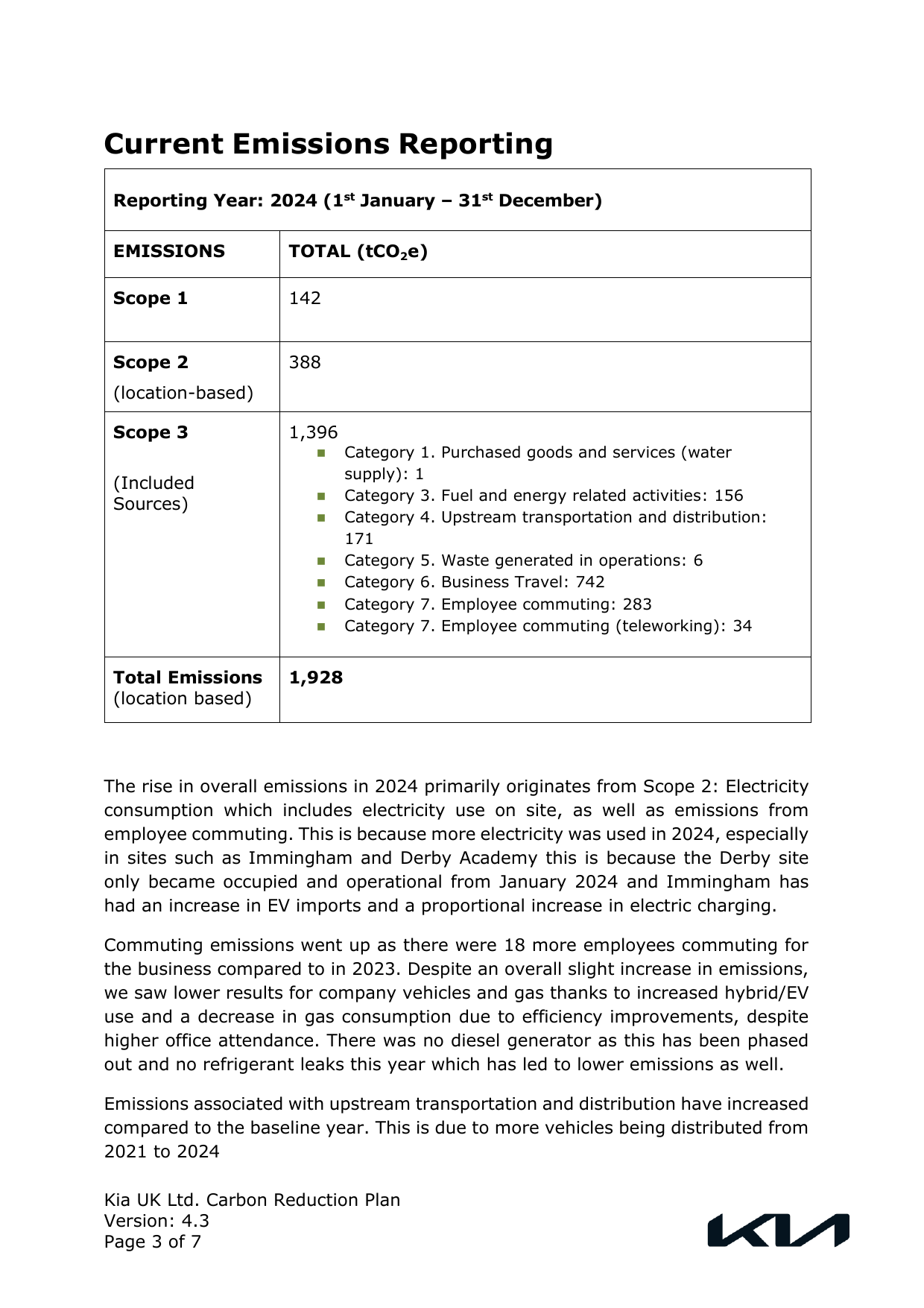 Emissions data extracted from page 3