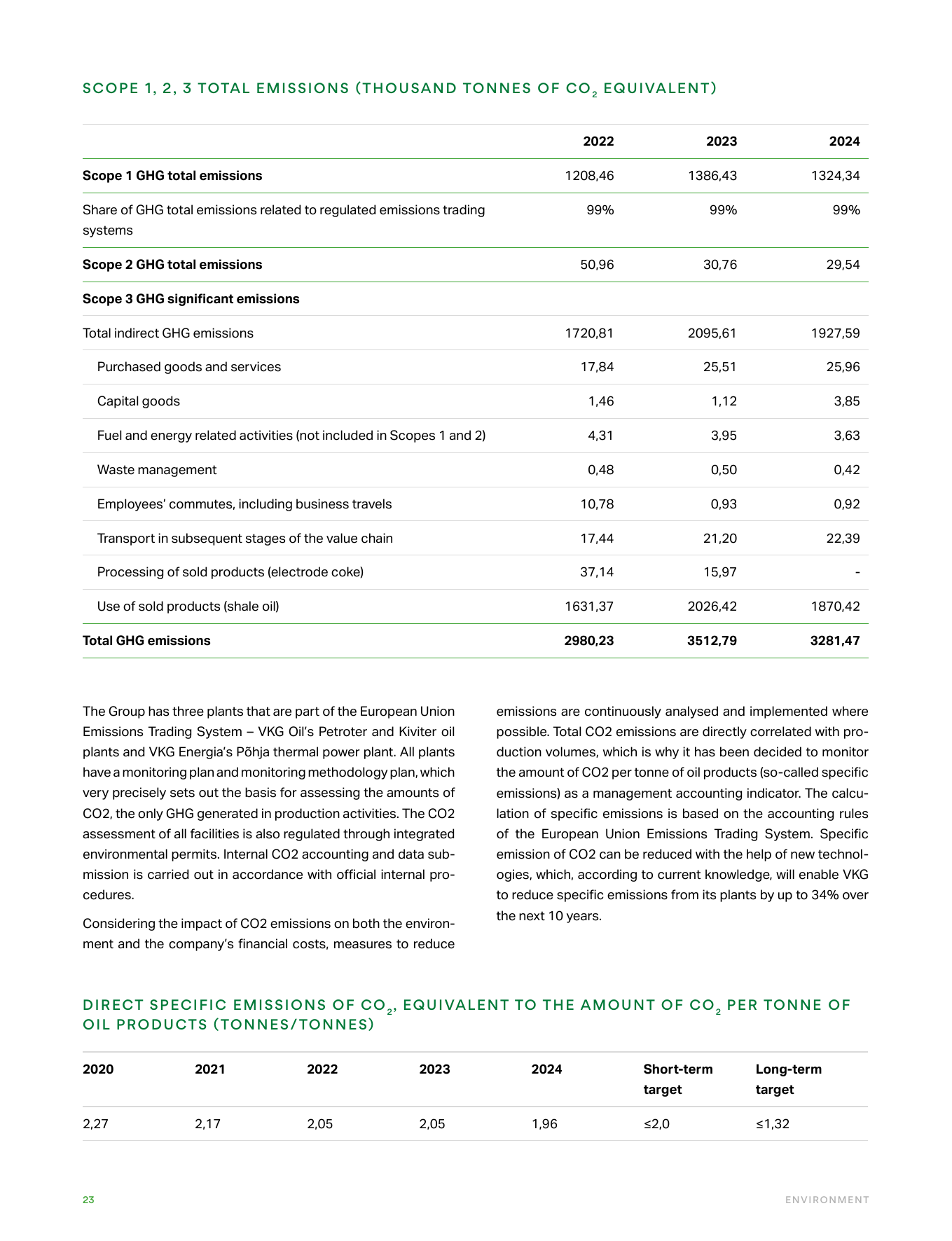 Emissions data extracted from page 23