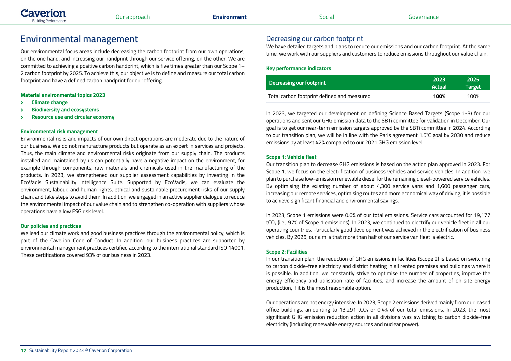 Emissions data extracted from page 12