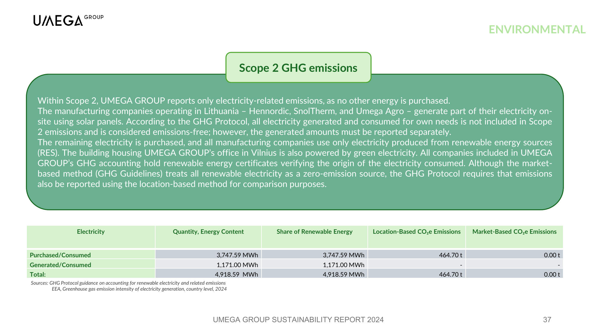 Emissions data extracted from page 37