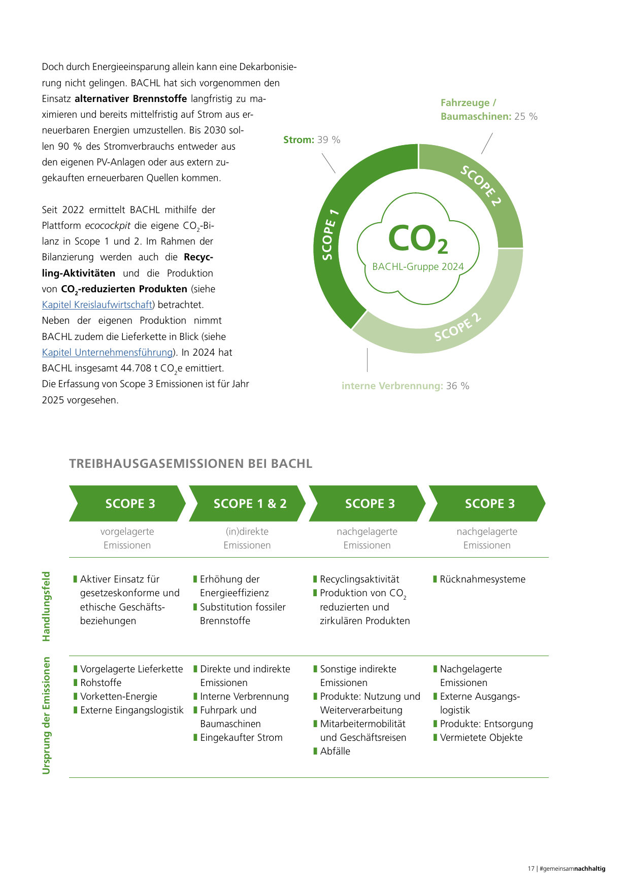 Emissions data extracted from page 17
