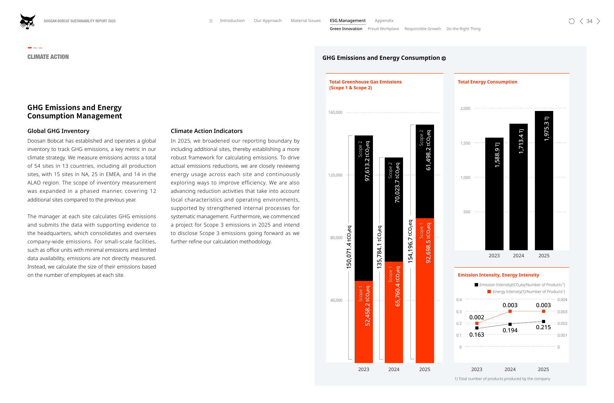 Emissions data extracted from page 34