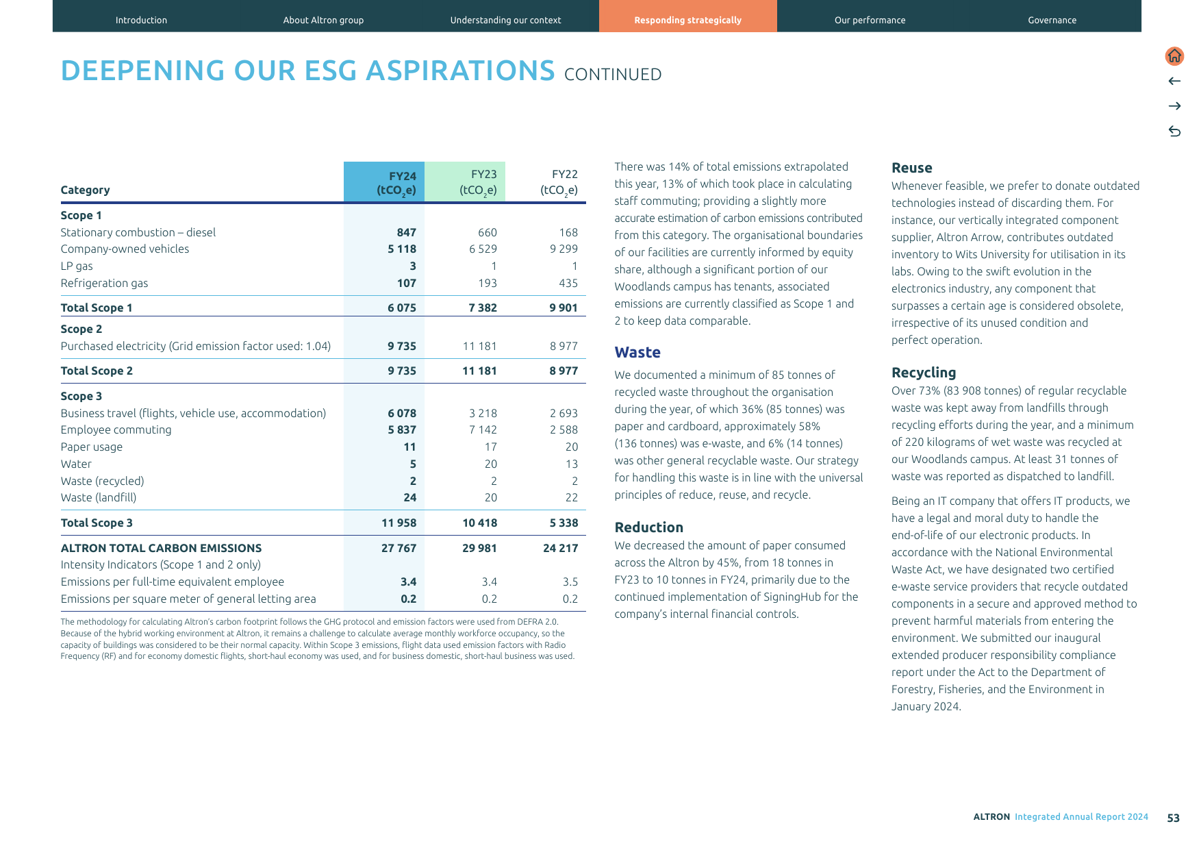Emissions data extracted from page 54
