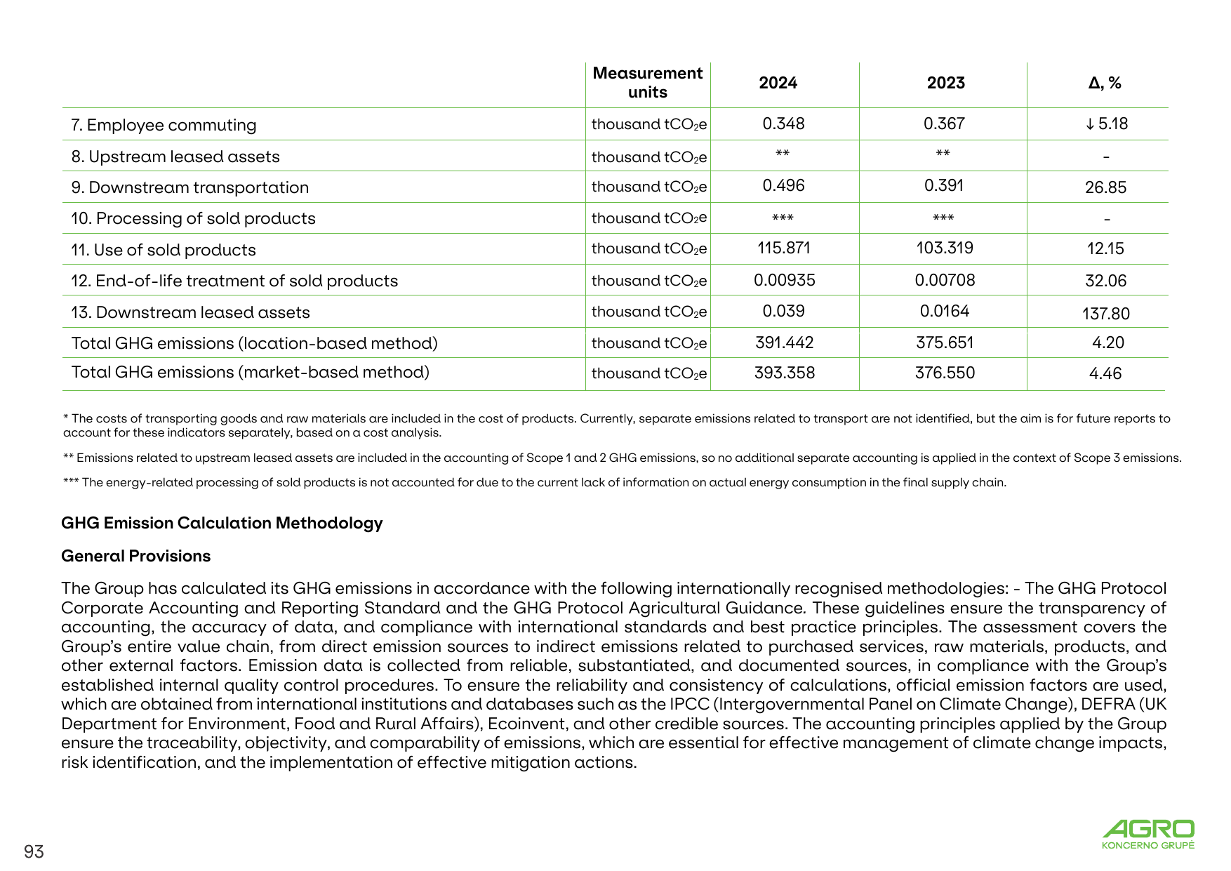 Emissions data extracted from page 93