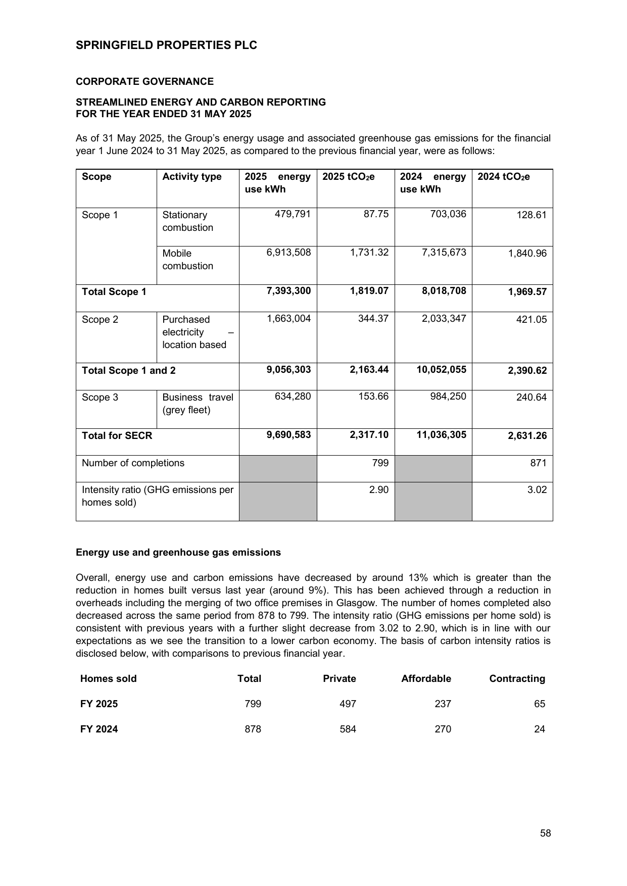 Emissions data extracted from page 58