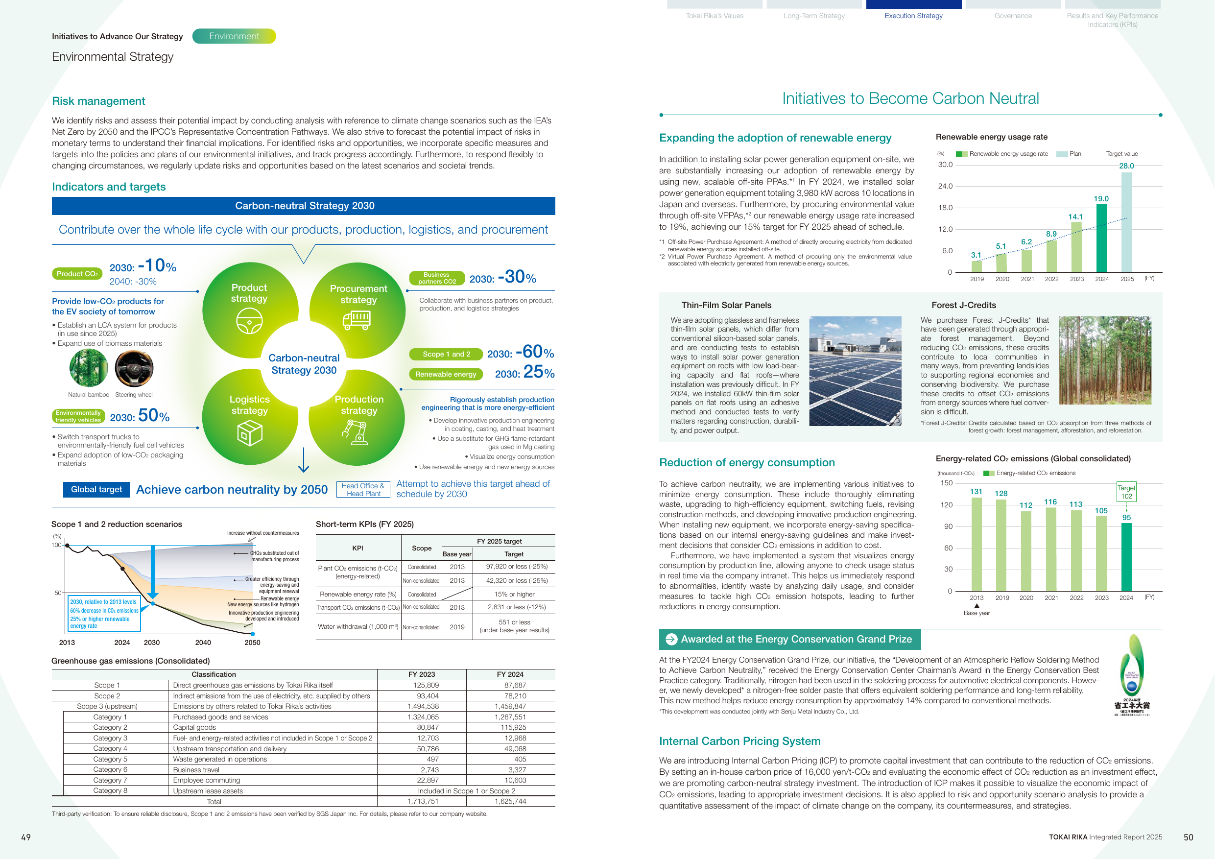 Emissions data extracted from page 26