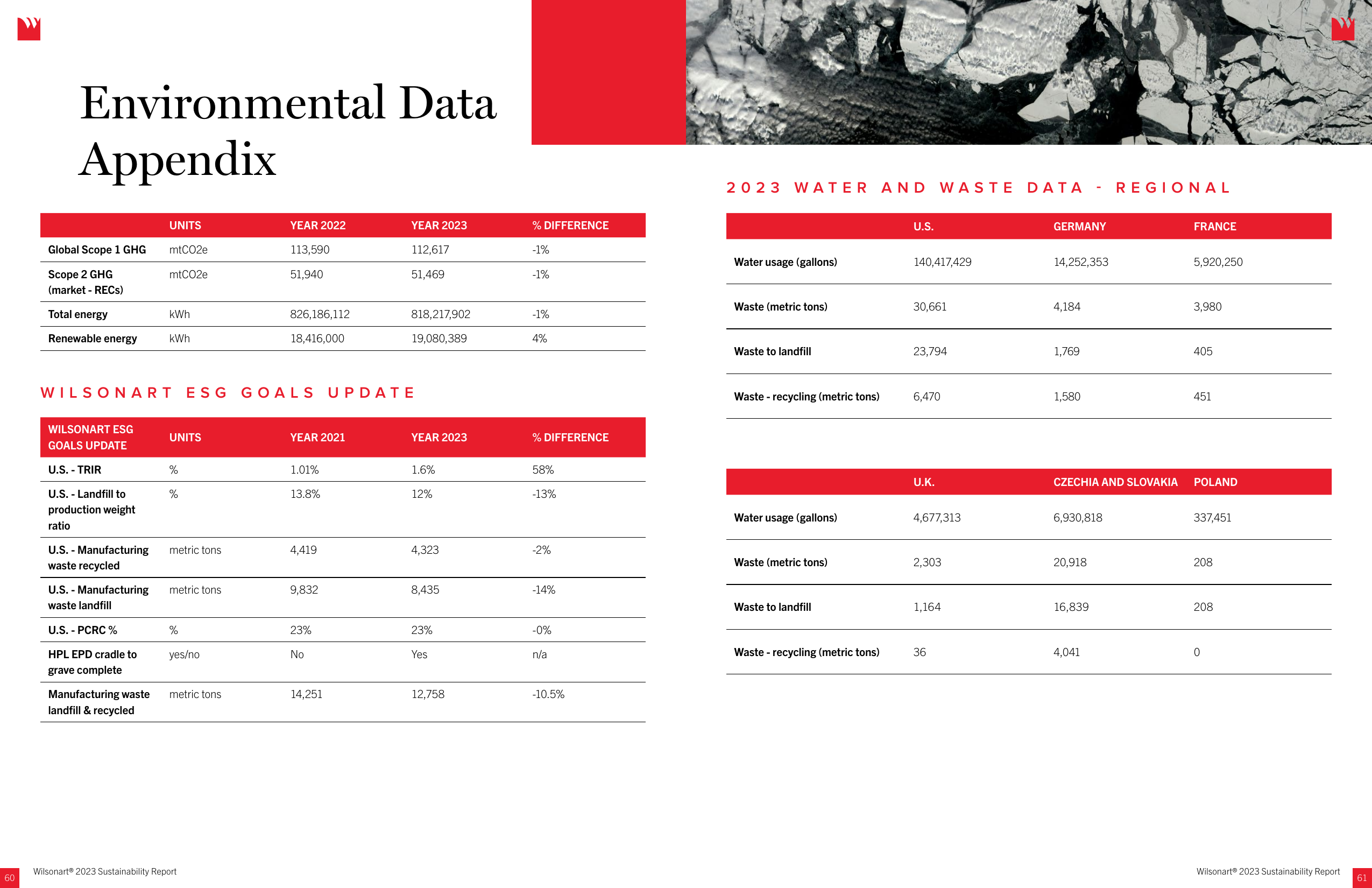Emissions data extracted from page 31