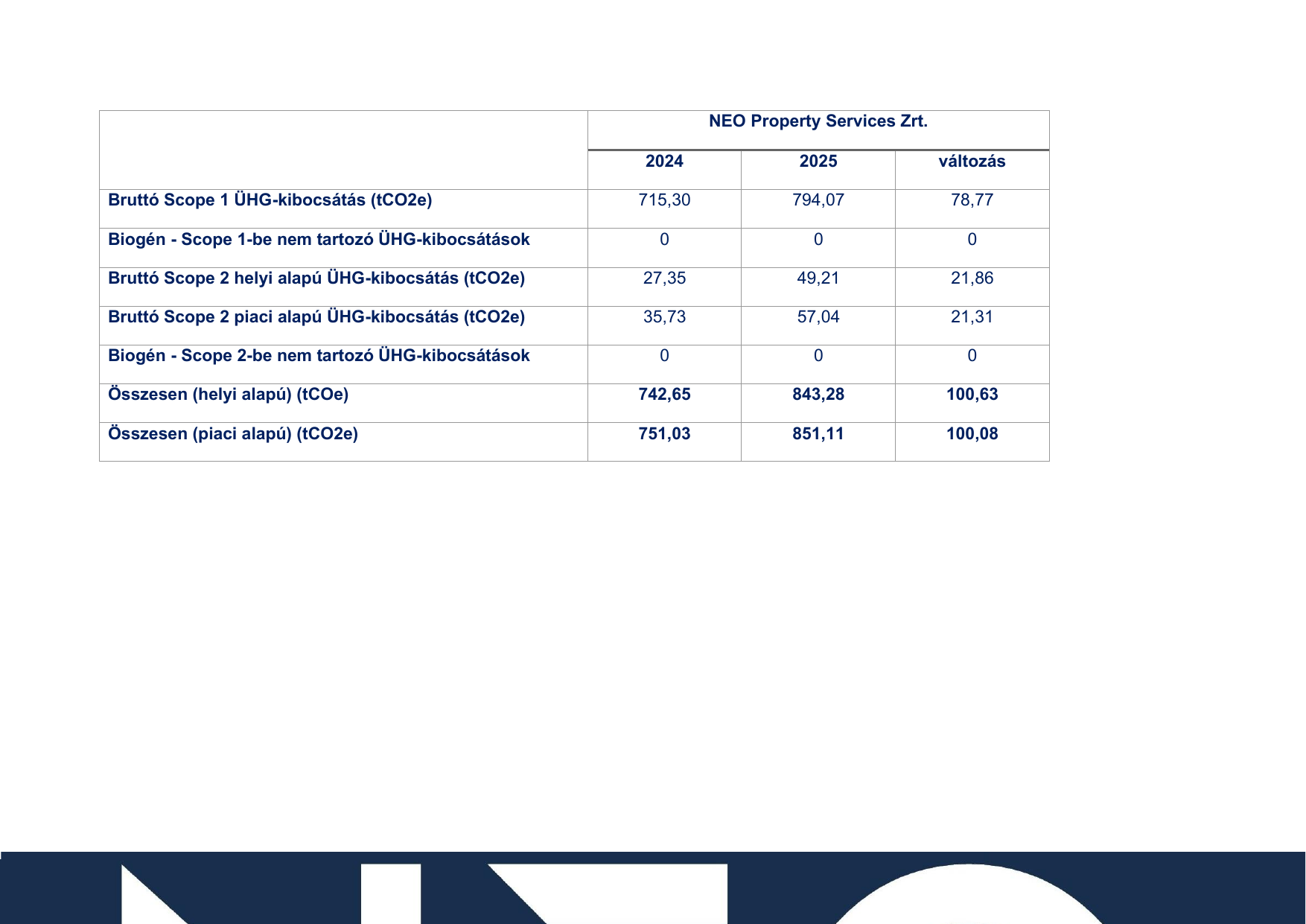 Emissions data extracted from page 35