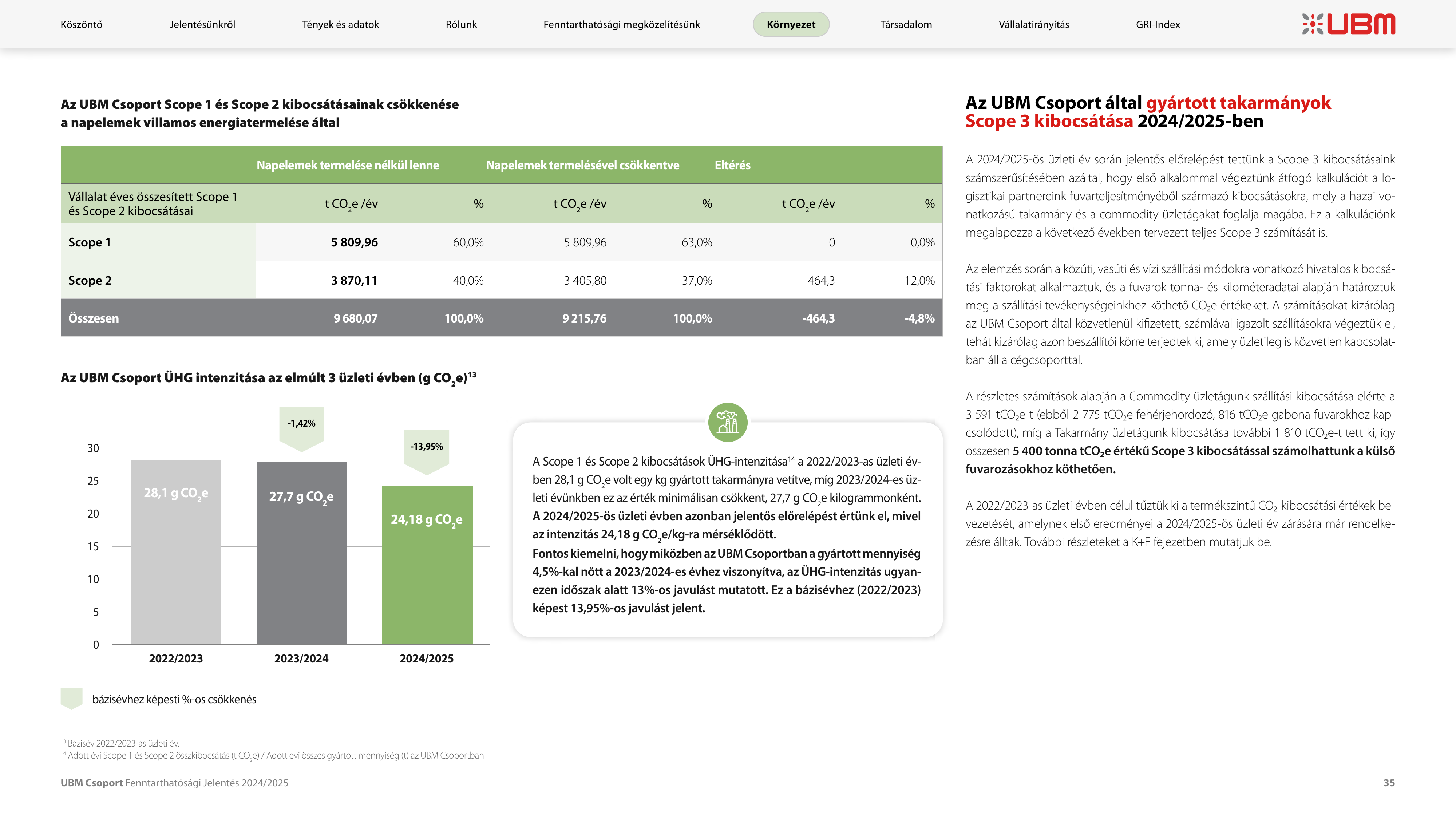 Emissions data extracted from page 35