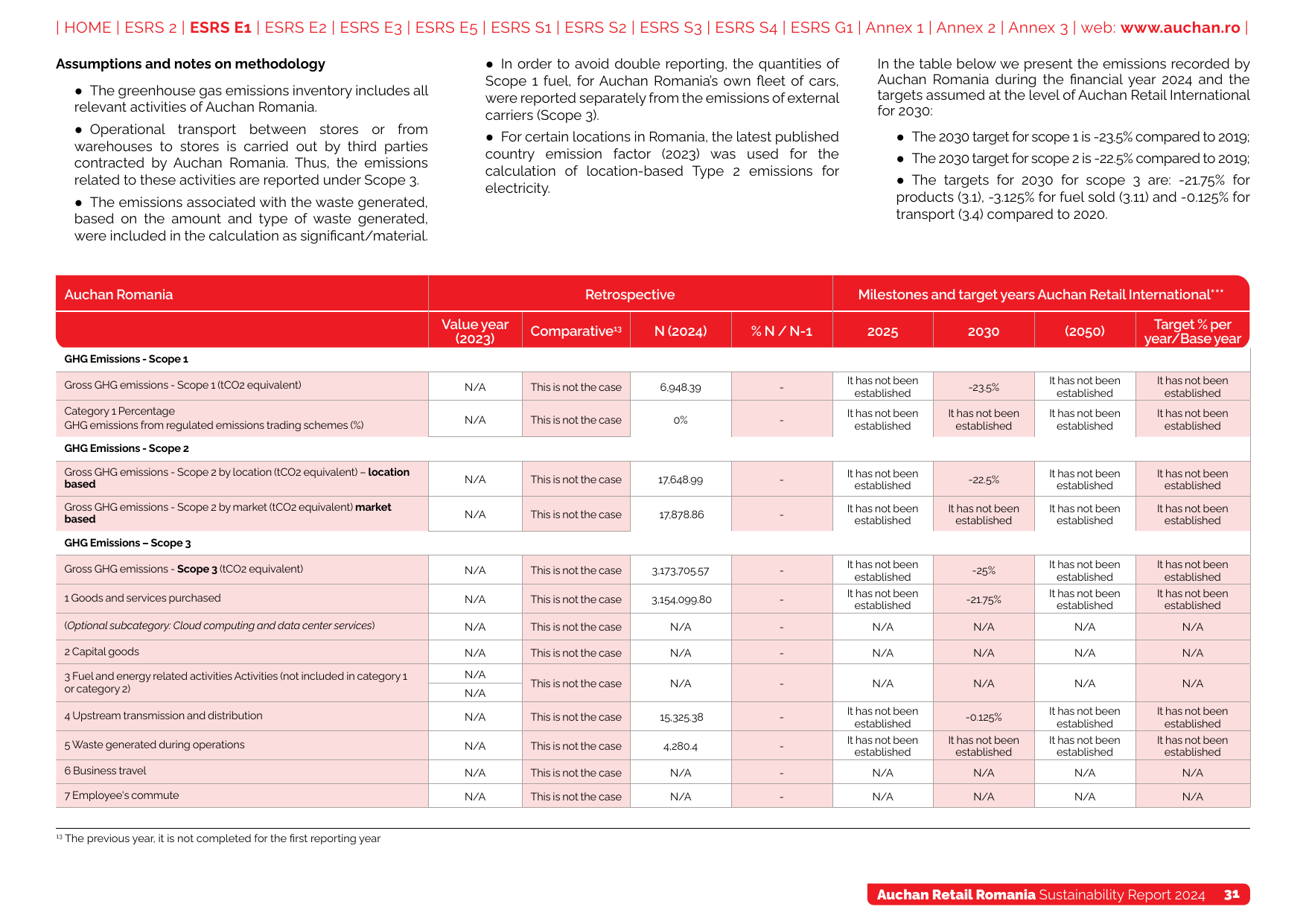 Emissions data extracted from page 31